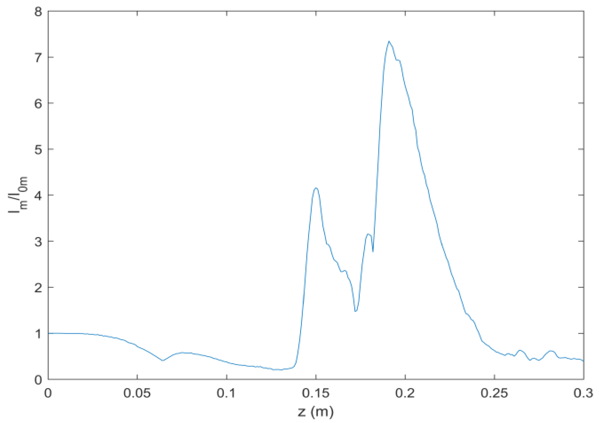 Micromachines 13 01006 g003