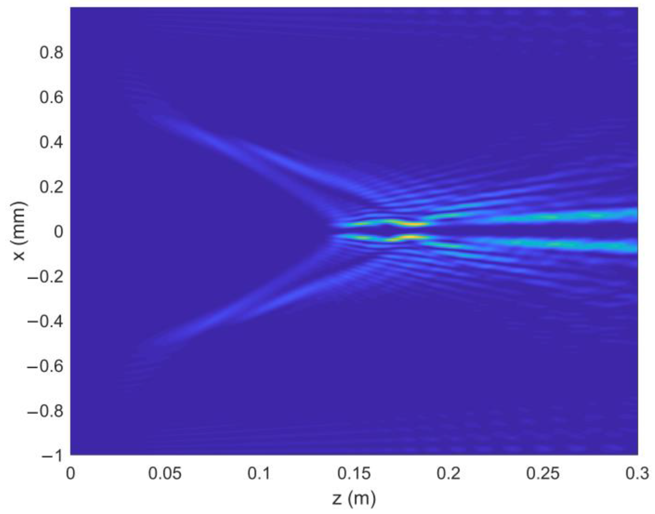 Micromachines 13 01006 g005