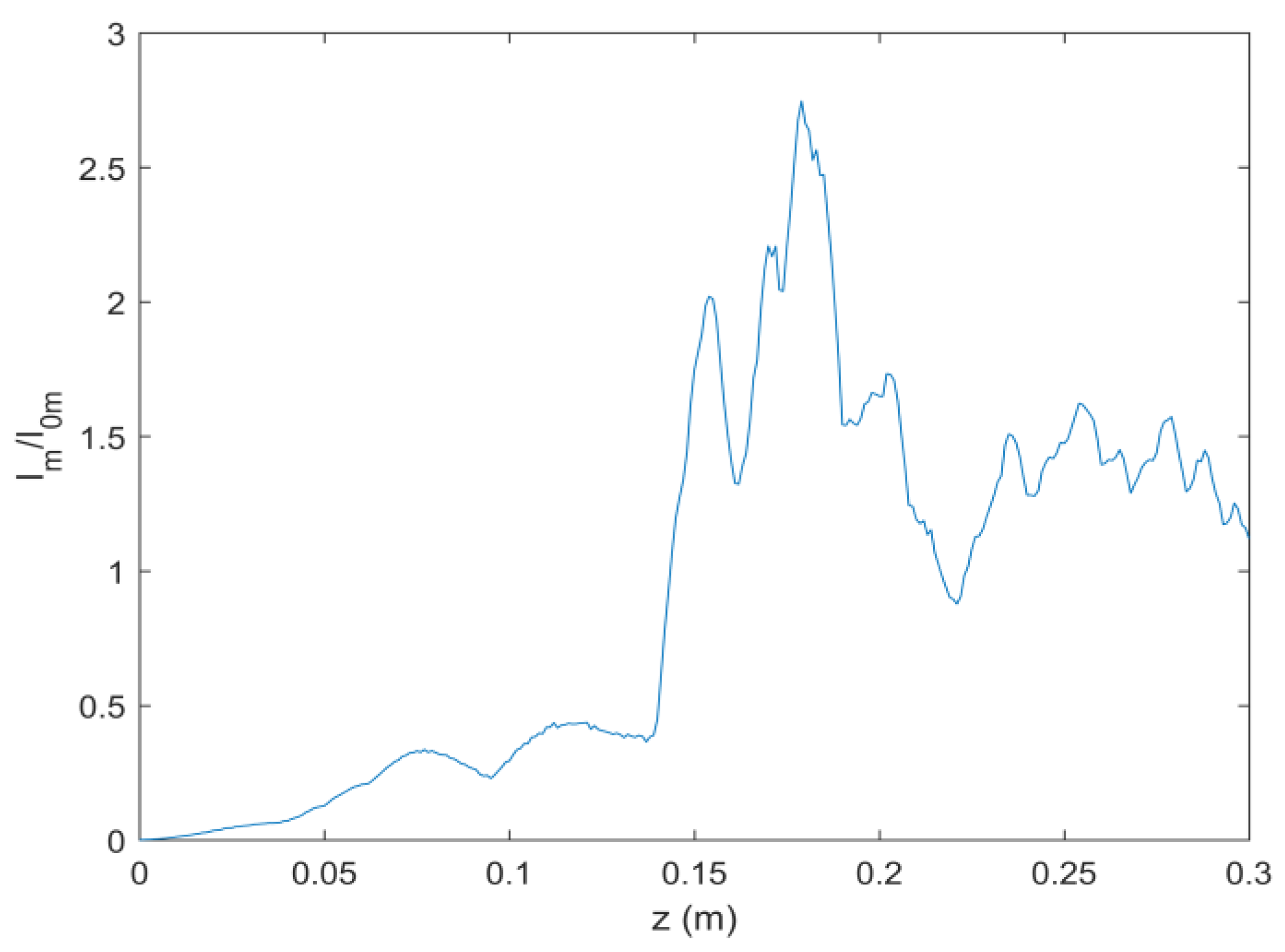 Micromachines 13 01006 g006