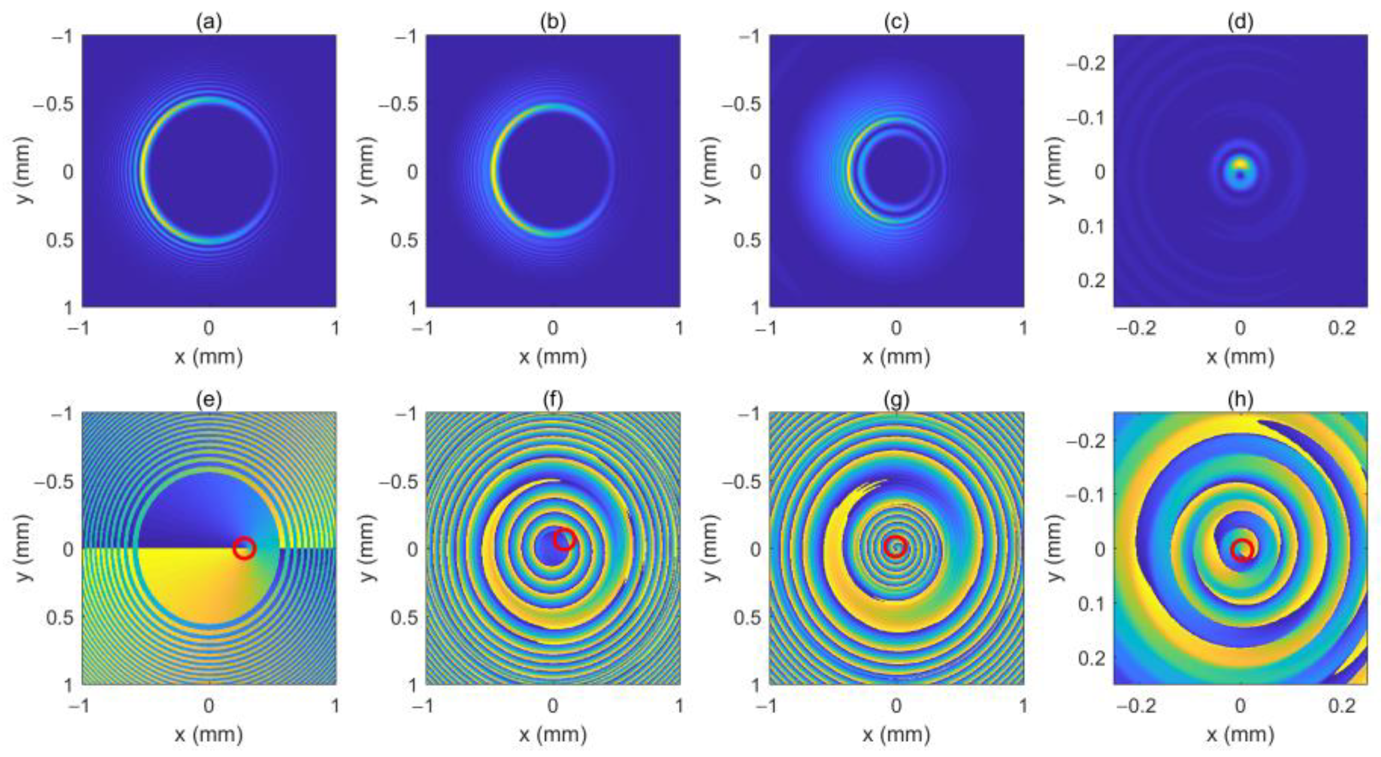 Micromachines 13 01006 g007