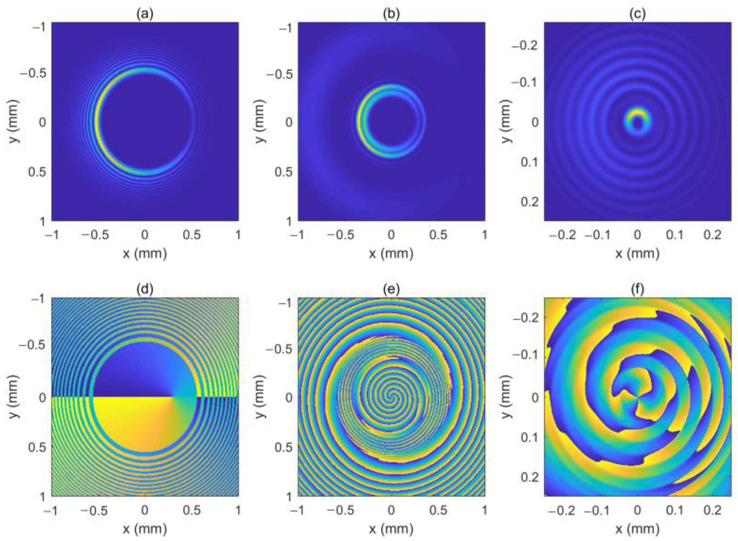 Micromachines 13 01006 g008