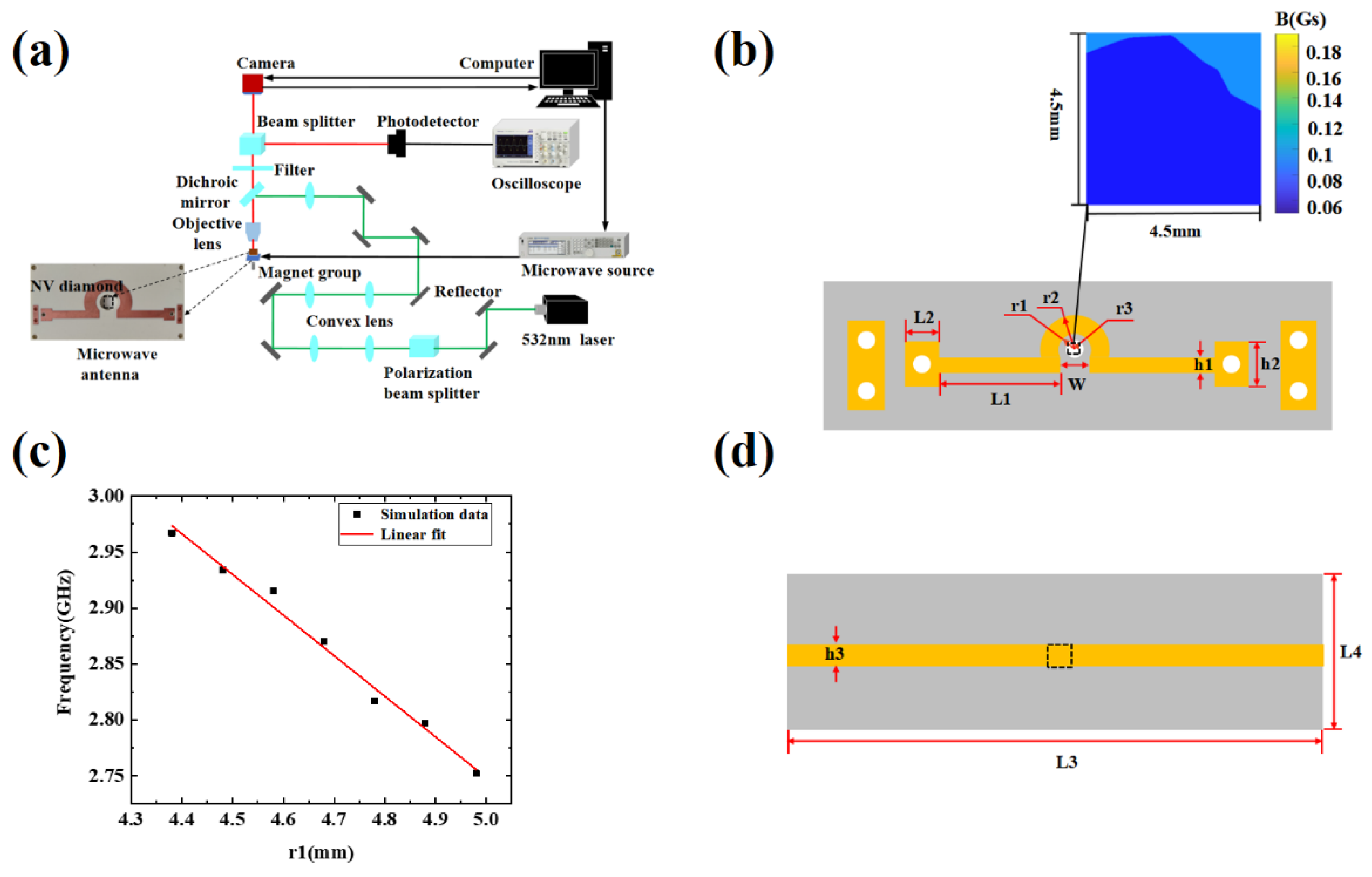 Micromachines 13 01007 g001