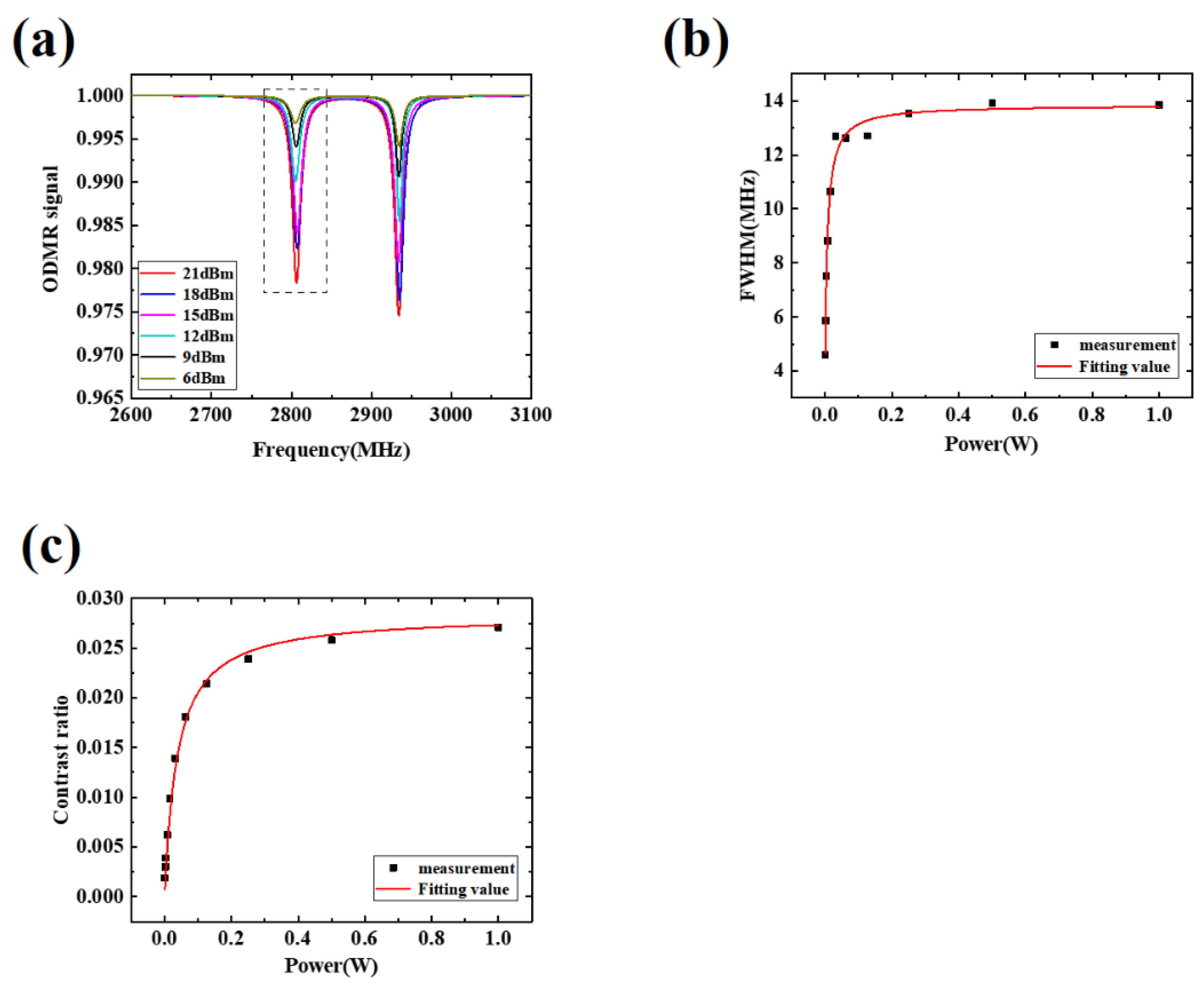 Micromachines 13 01007 g003