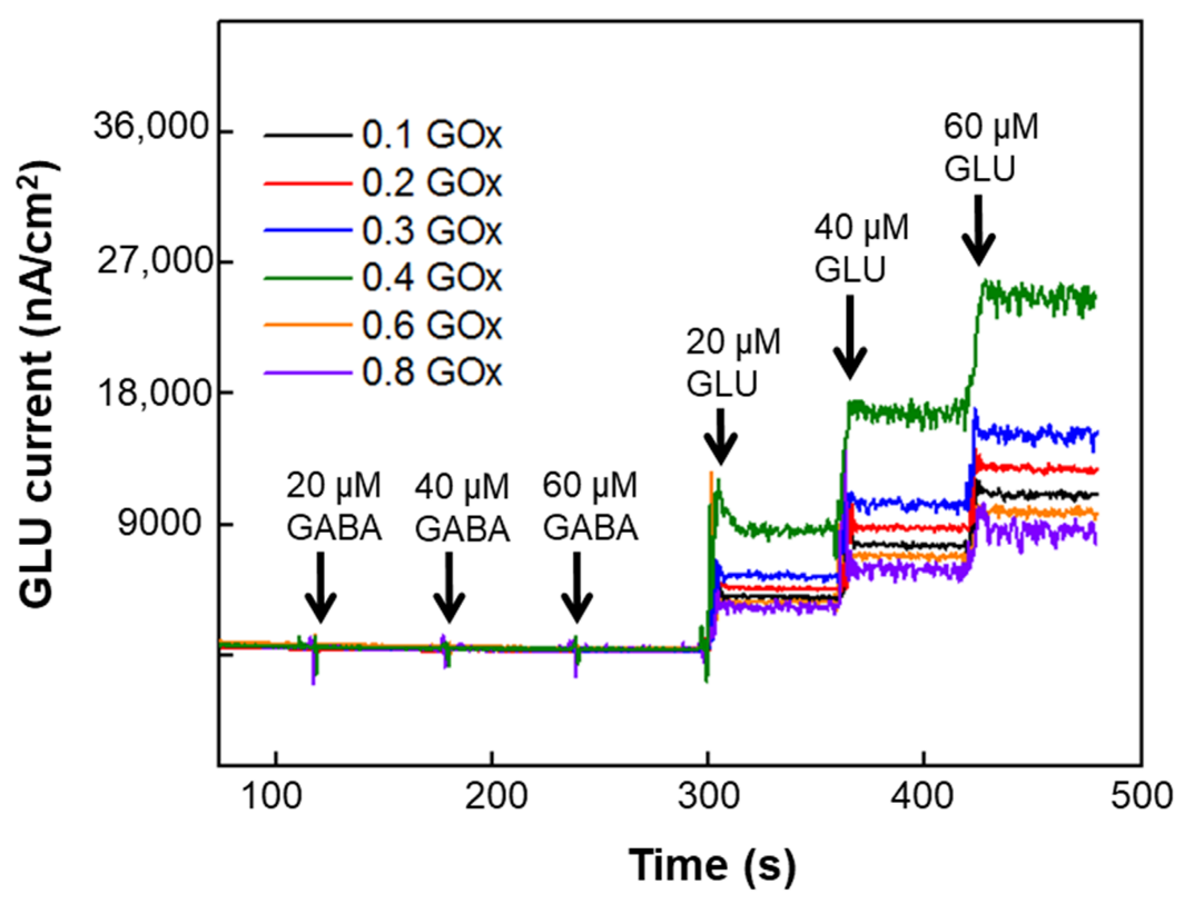 Micromachines 13 01008 g003 550