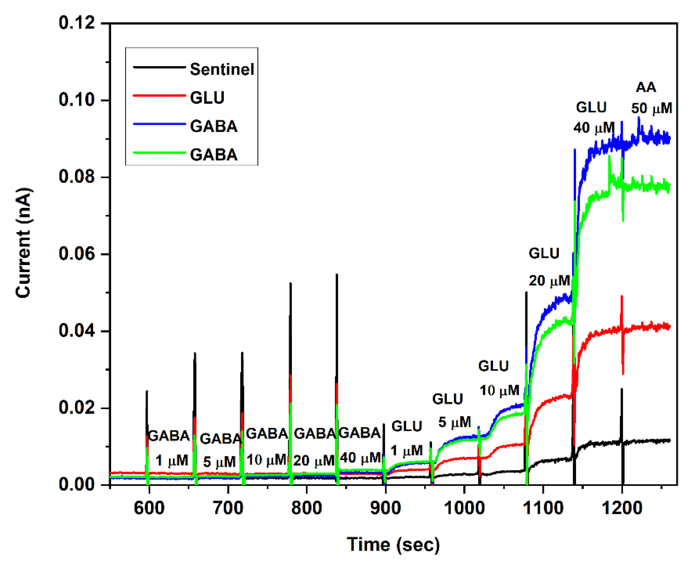 Micromachines 13 01008 g005 550