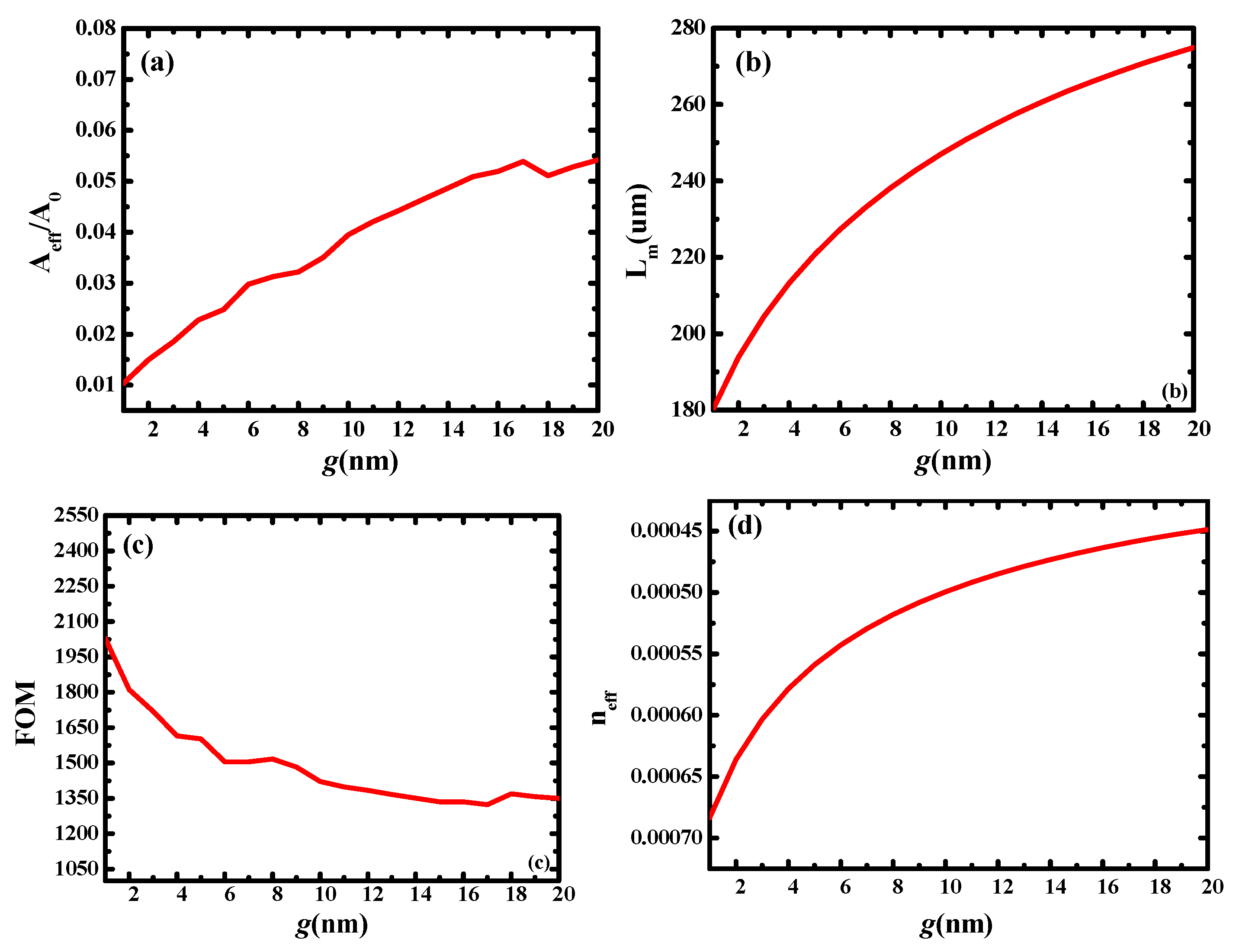 Micromachines 13 01009 g002