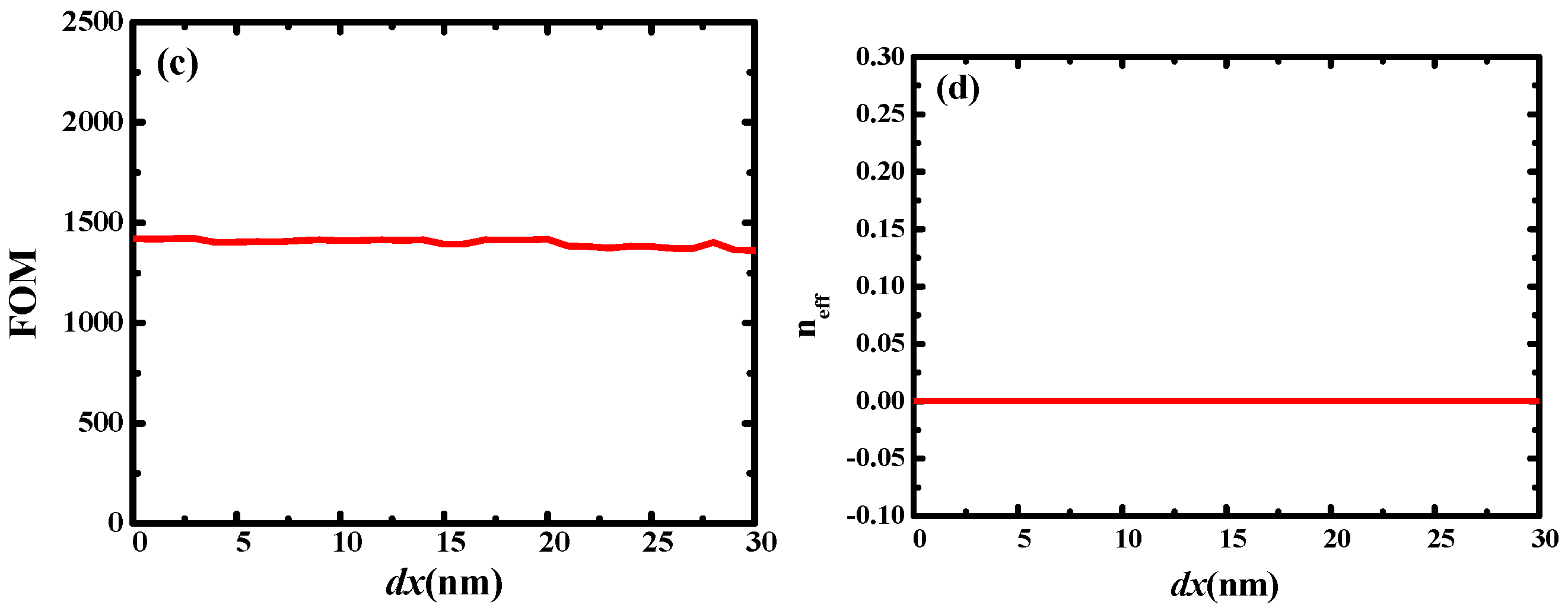 Micromachines 13 01009 g008b