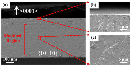 Precision Layered Stealth Dicing of SiC Wafers by Ultrafast Lasers