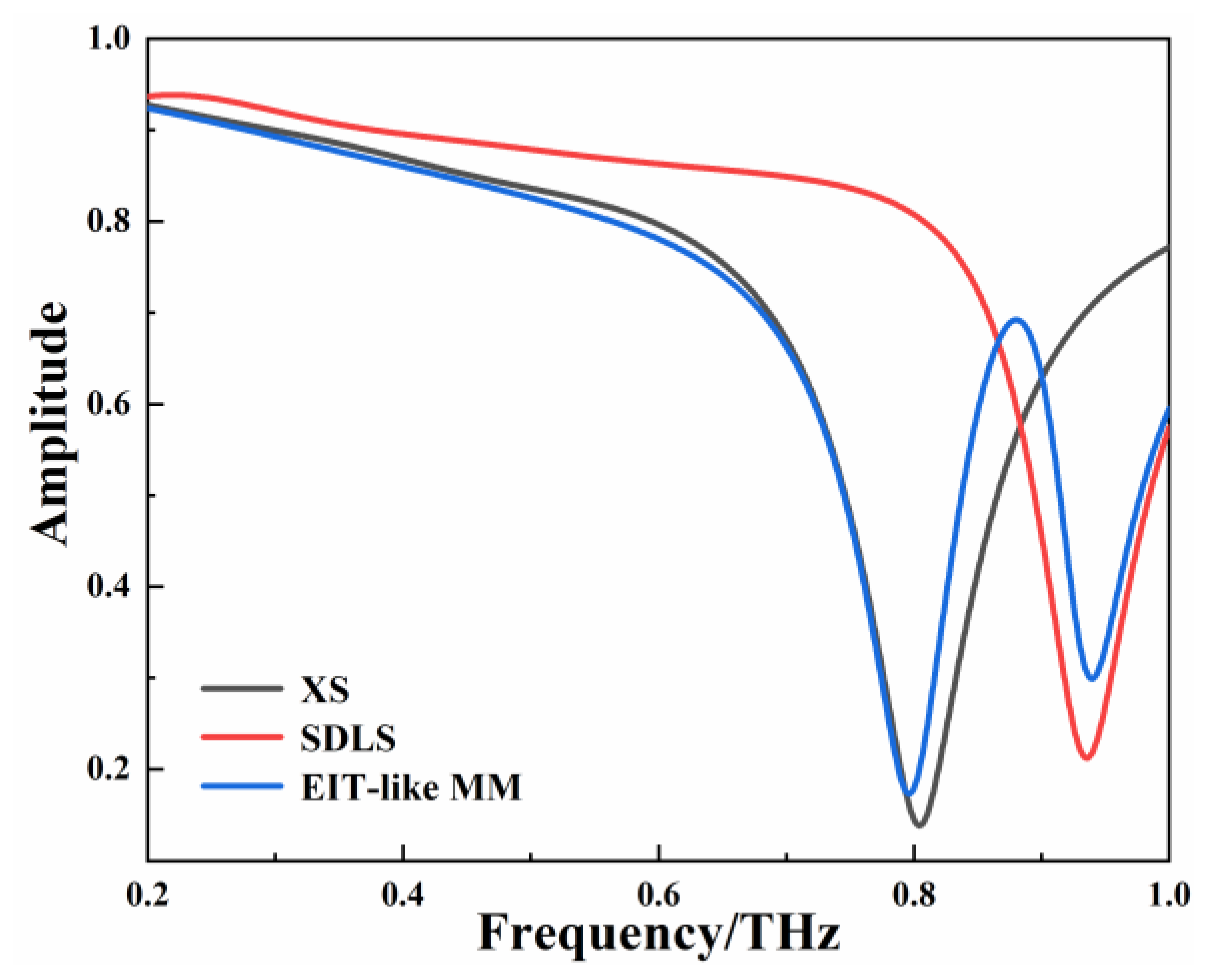 Micromachines 13 01013 g002