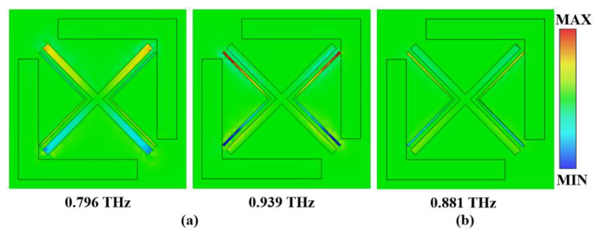 Micromachines 13 01013 g003