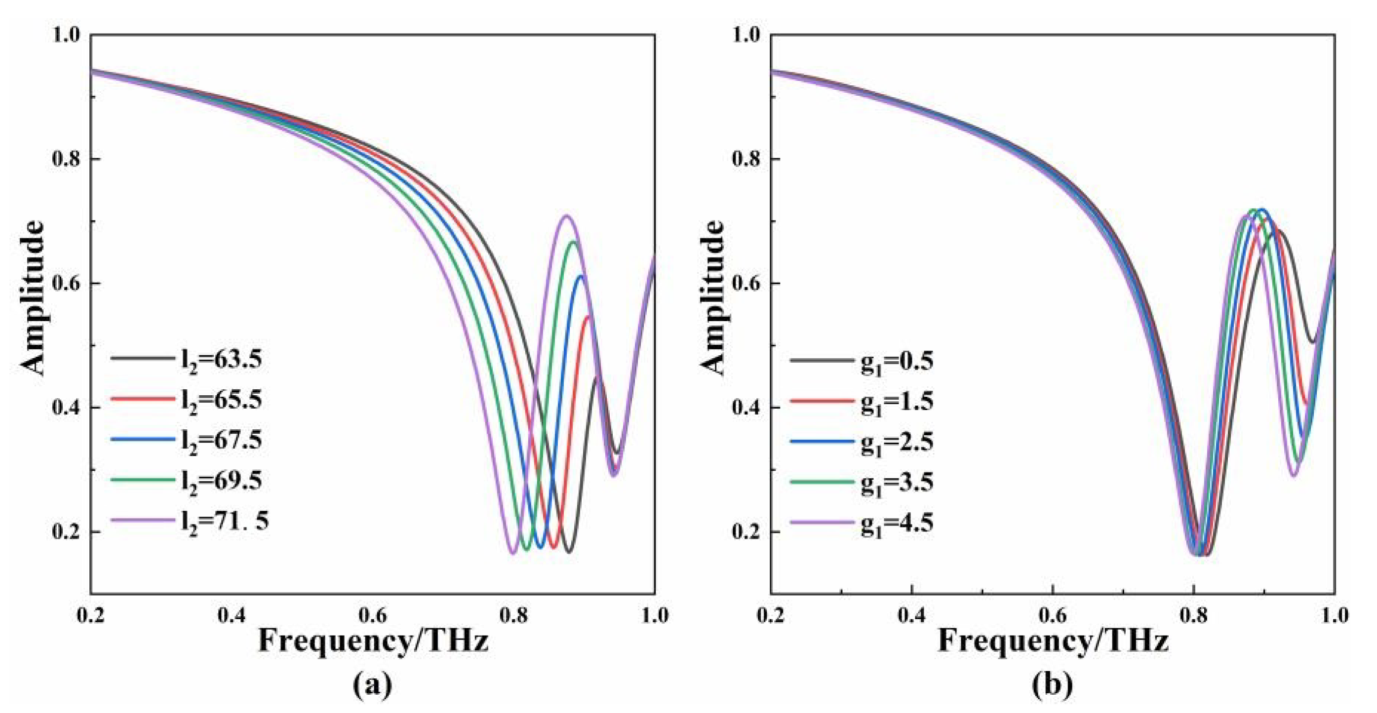 Micromachines 13 01013 g005