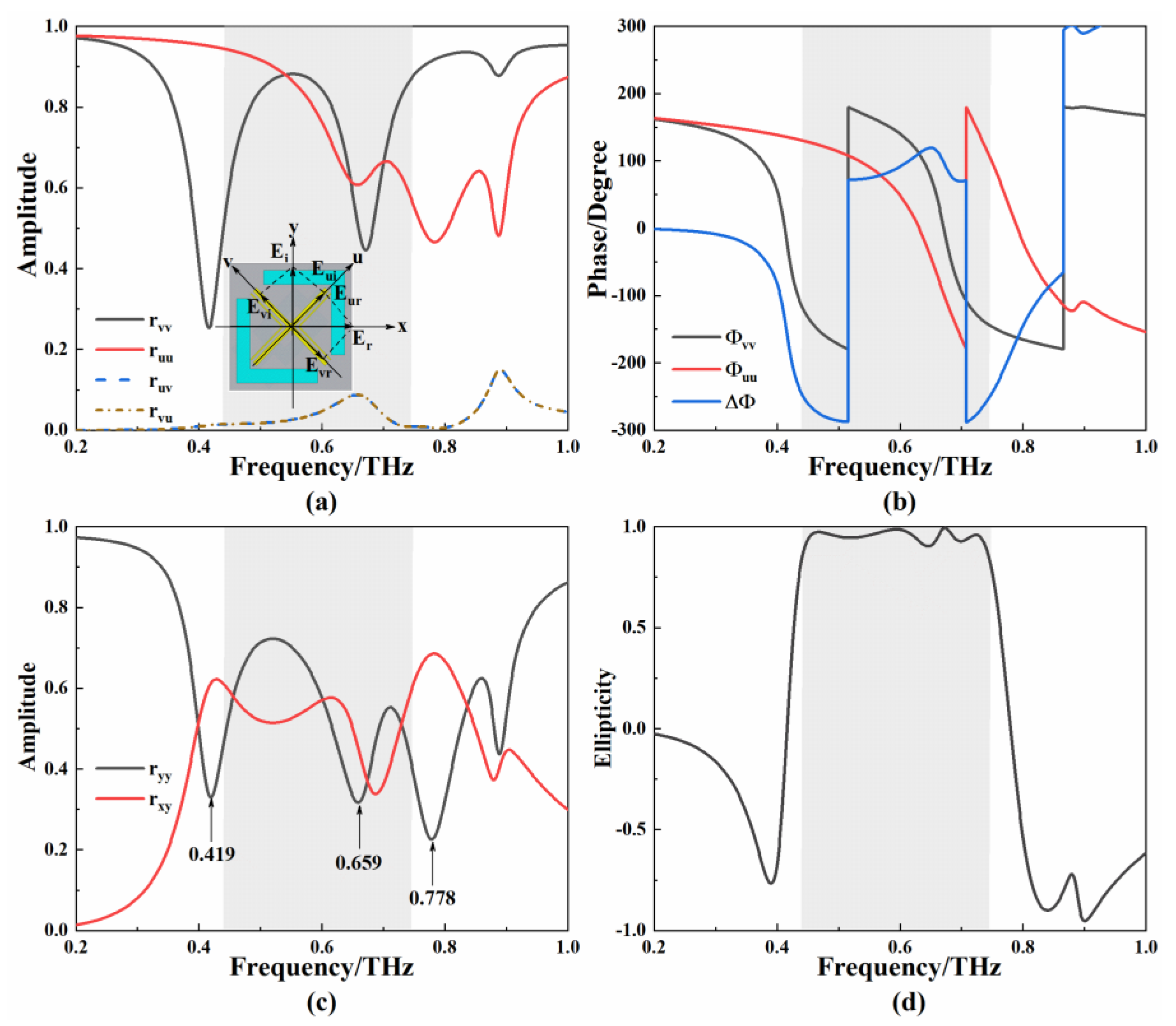 Micromachines 13 01013 g006