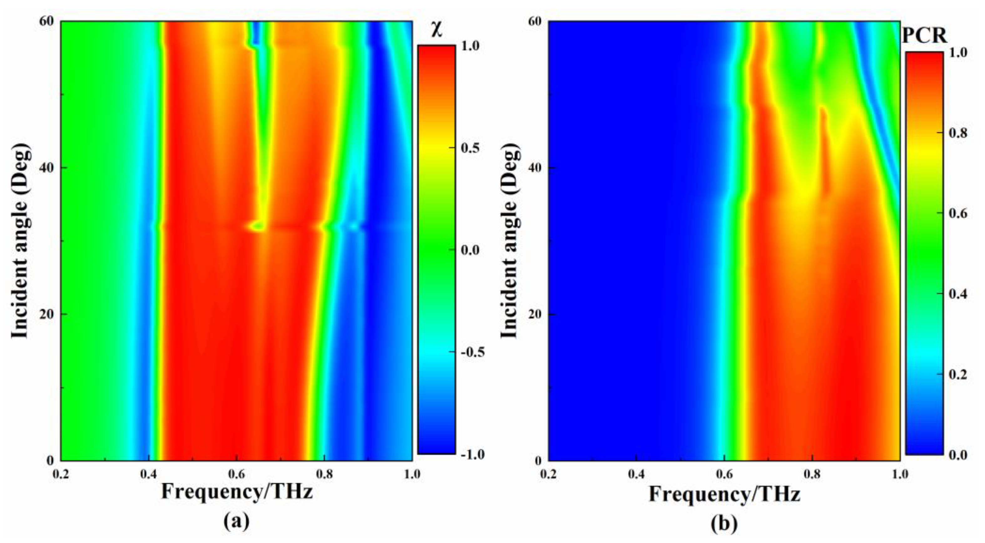 Micromachines 13 01013 g010