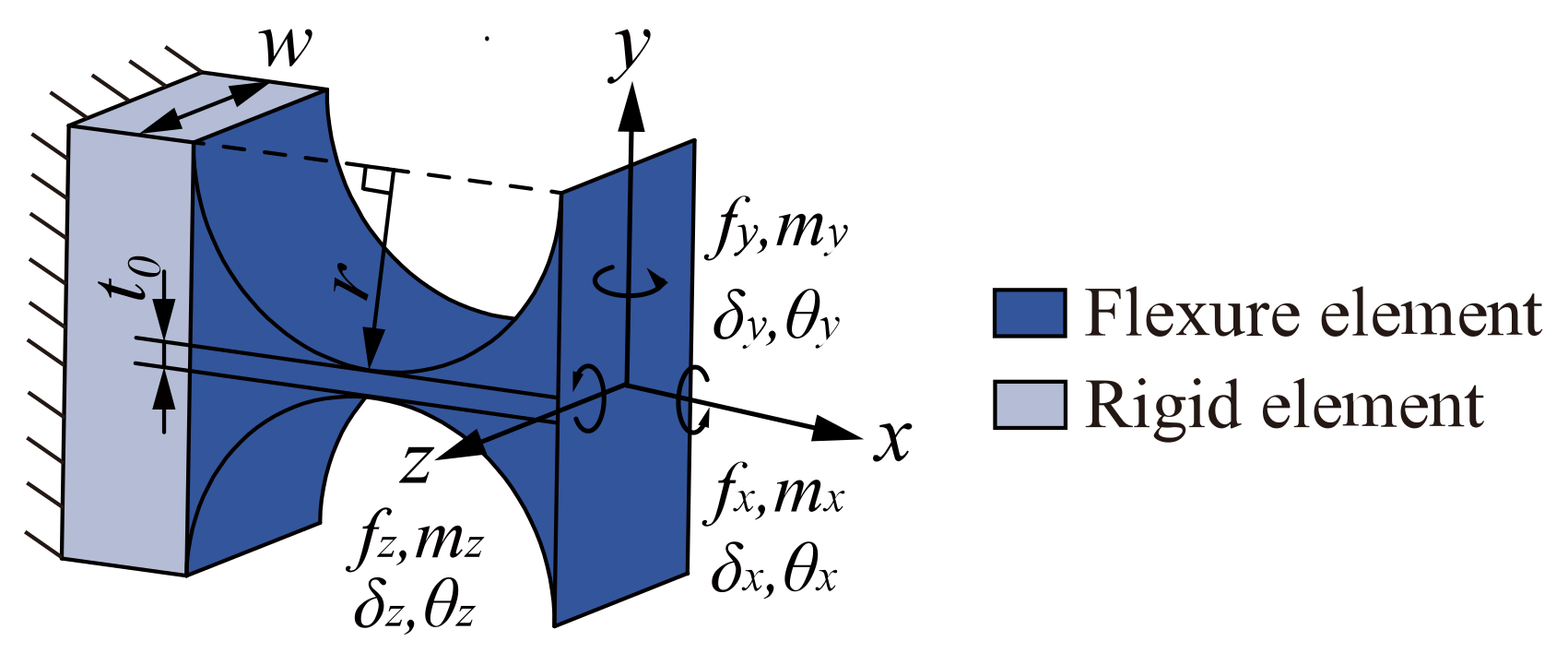 Micromachines 13 01014 g003 550