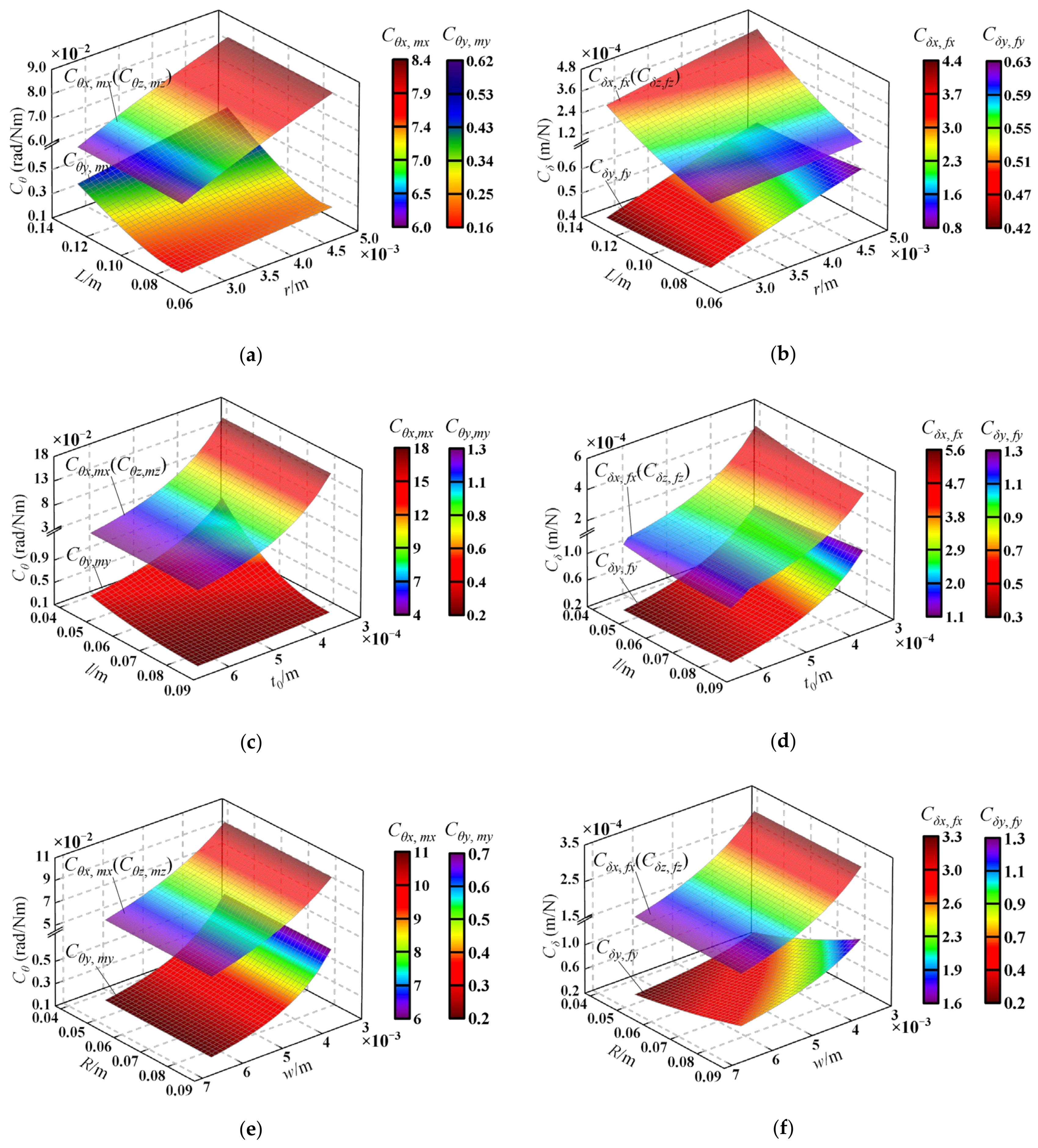 Micromachines 13 01014 g005 550