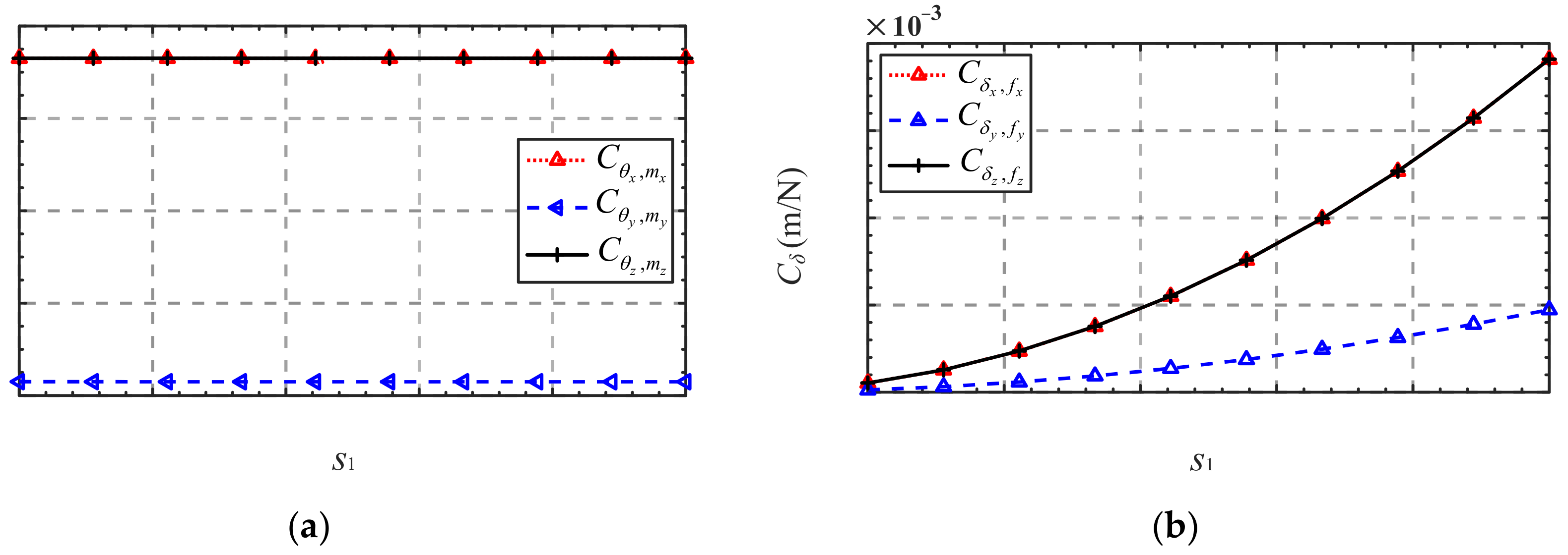 Micromachines 13 01014 g006 550