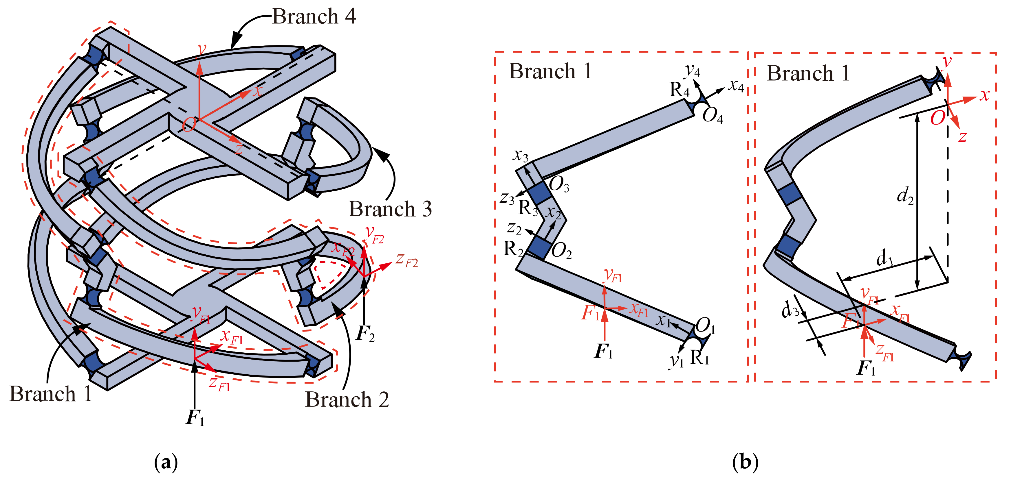 Micromachines 13 01014 g009 550