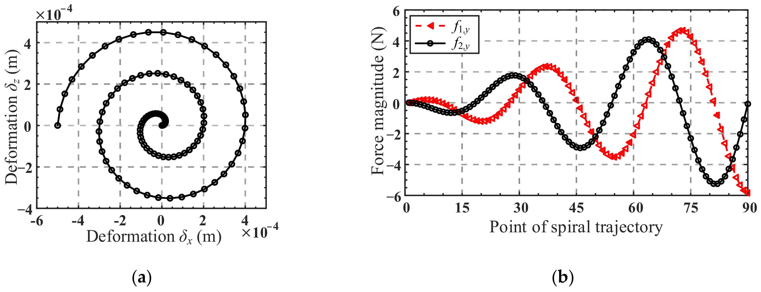 Micromachines 13 01014 g011 550