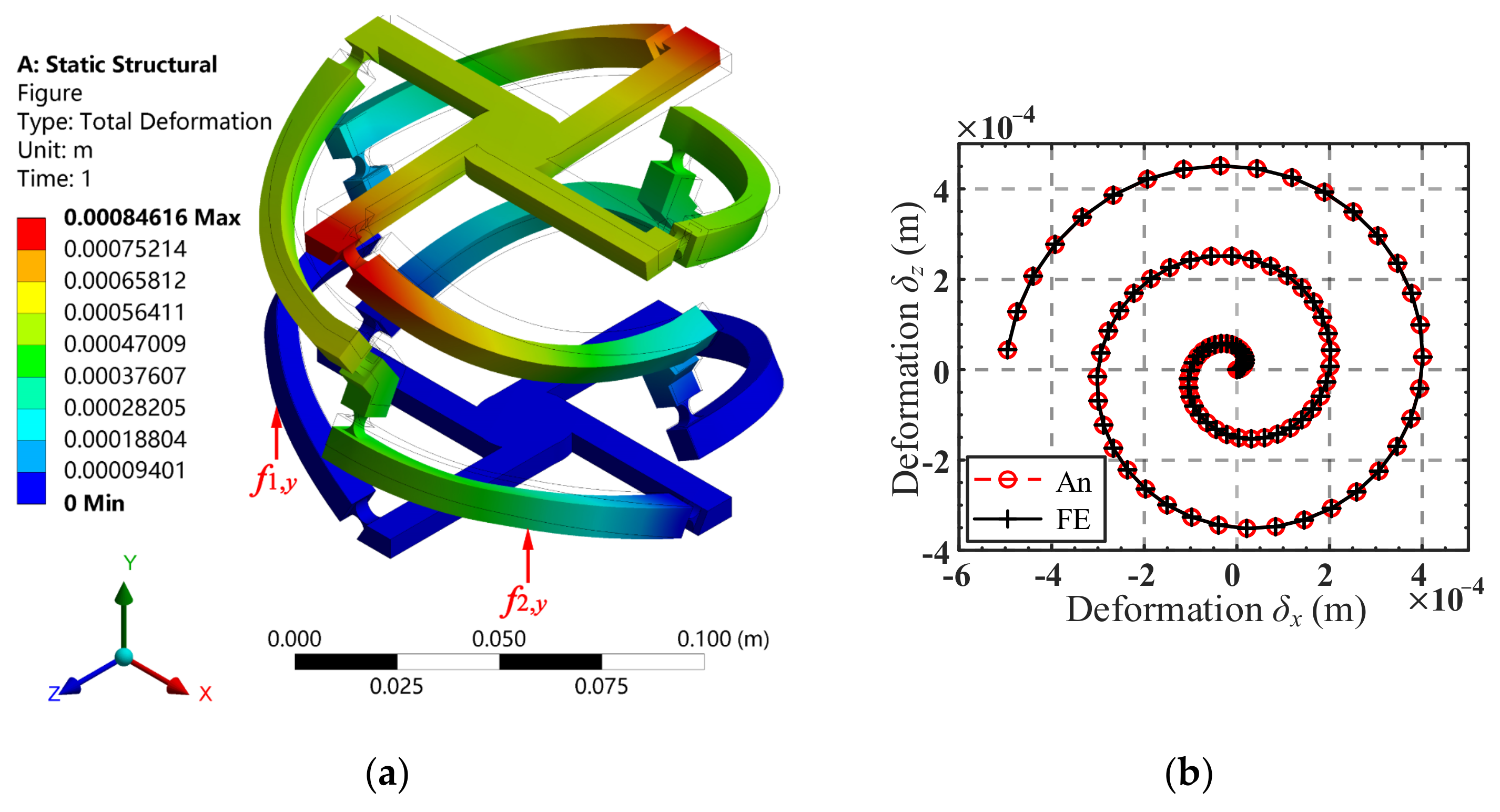 Micromachines 13 01014 g012 550