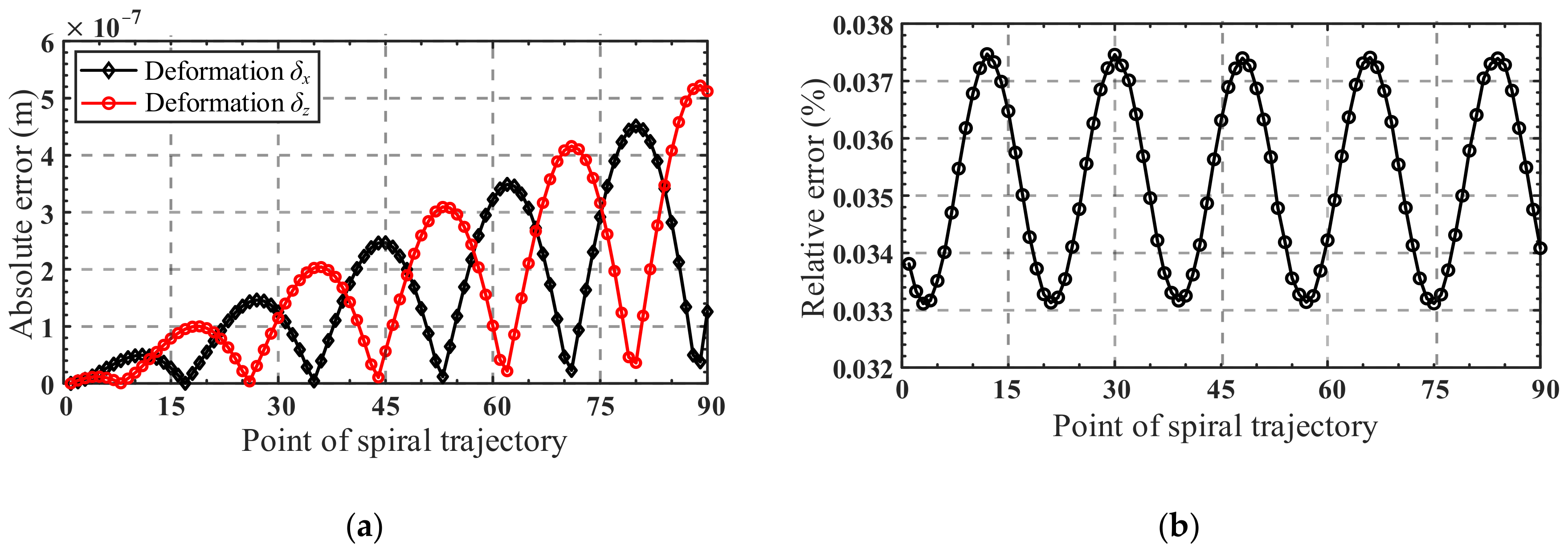 Micromachines 13 01014 g013 550