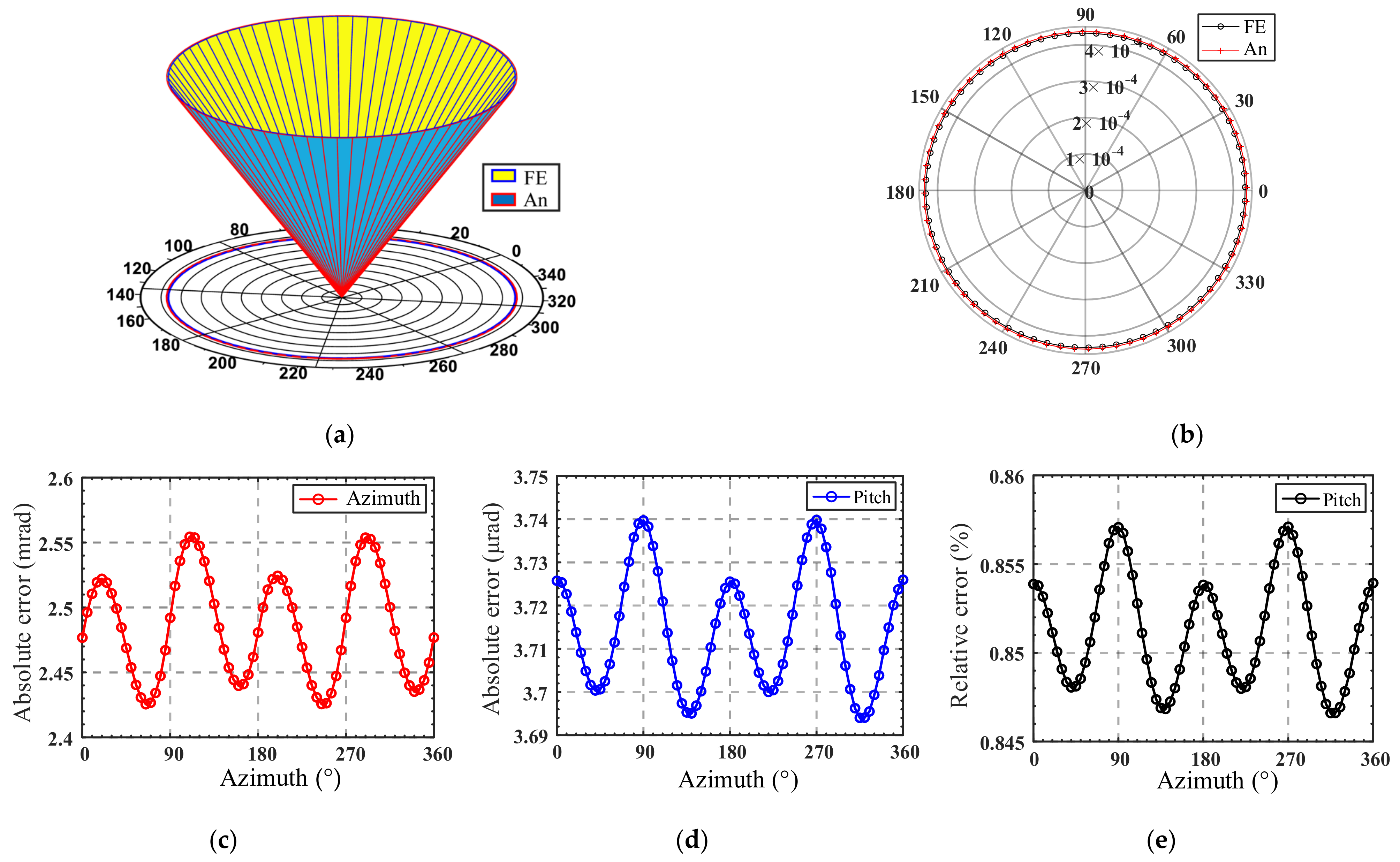Micromachines 13 01014 g015 550