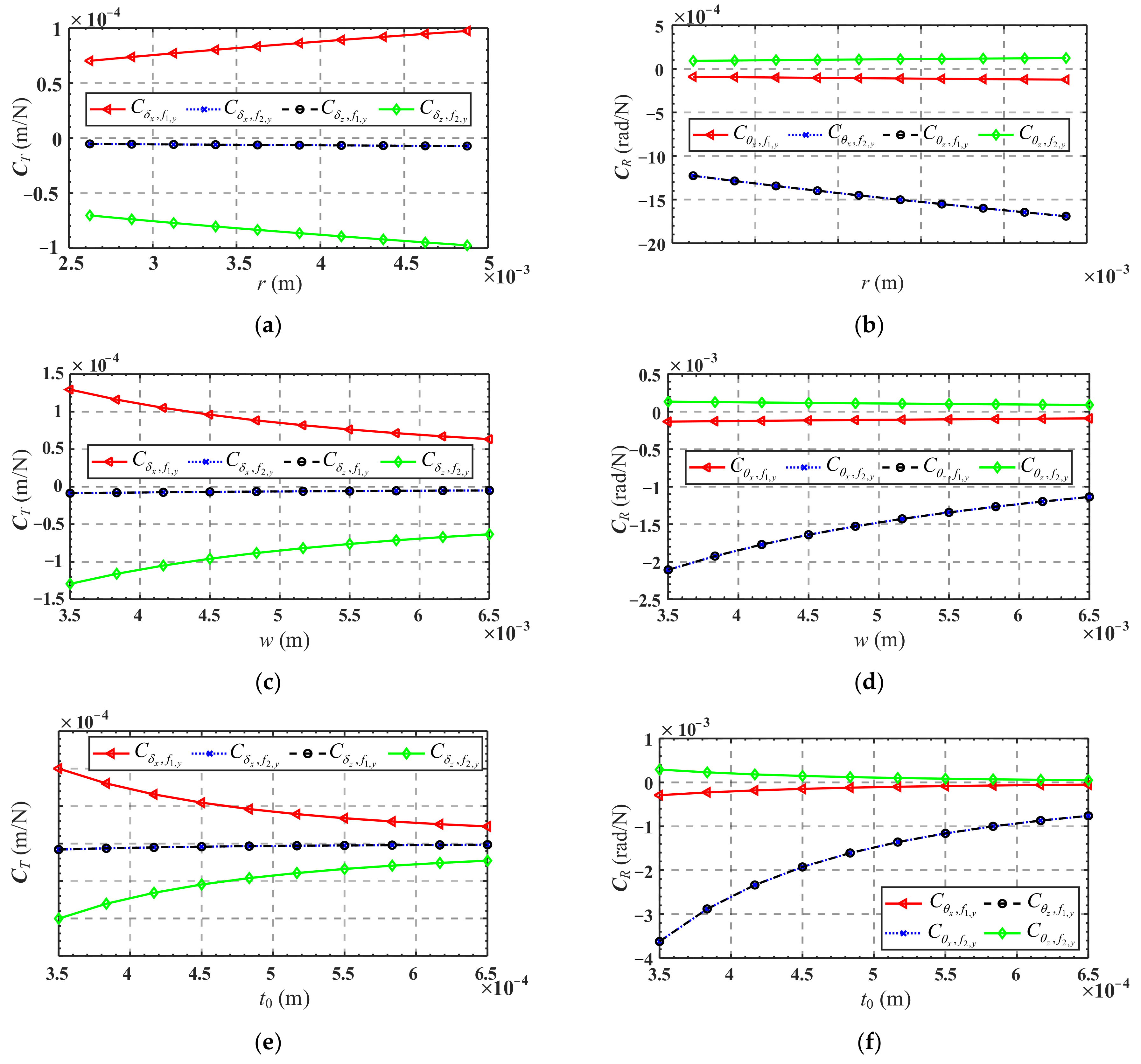 Micromachines 13 01014 g016 550