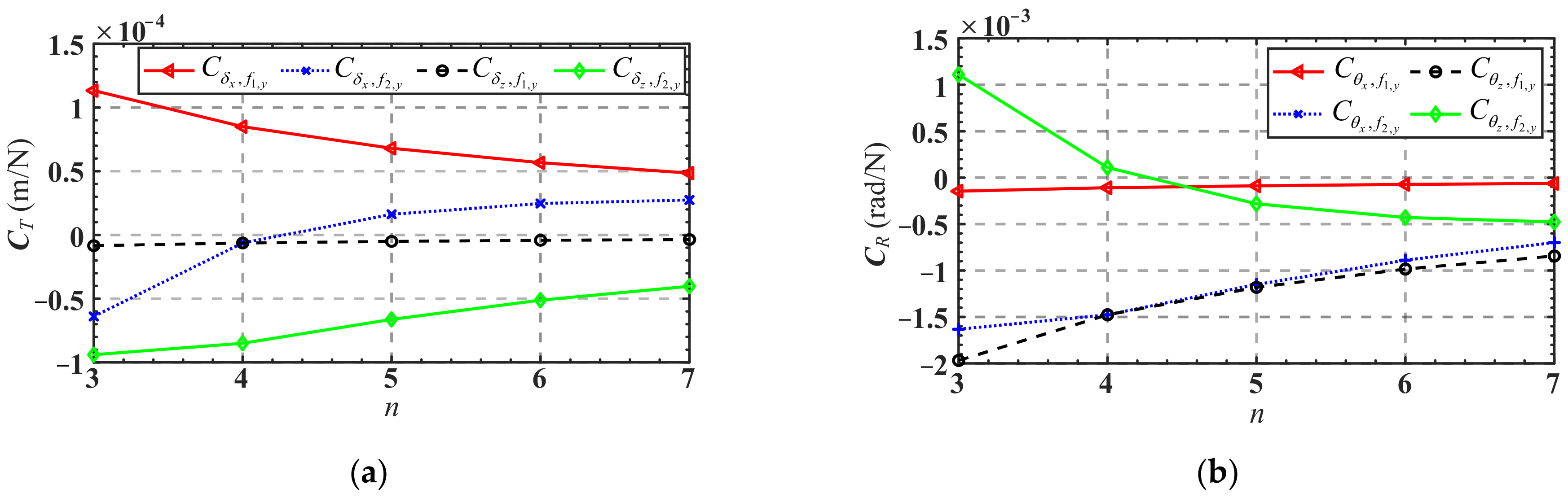 Micromachines 13 01014 g017 550