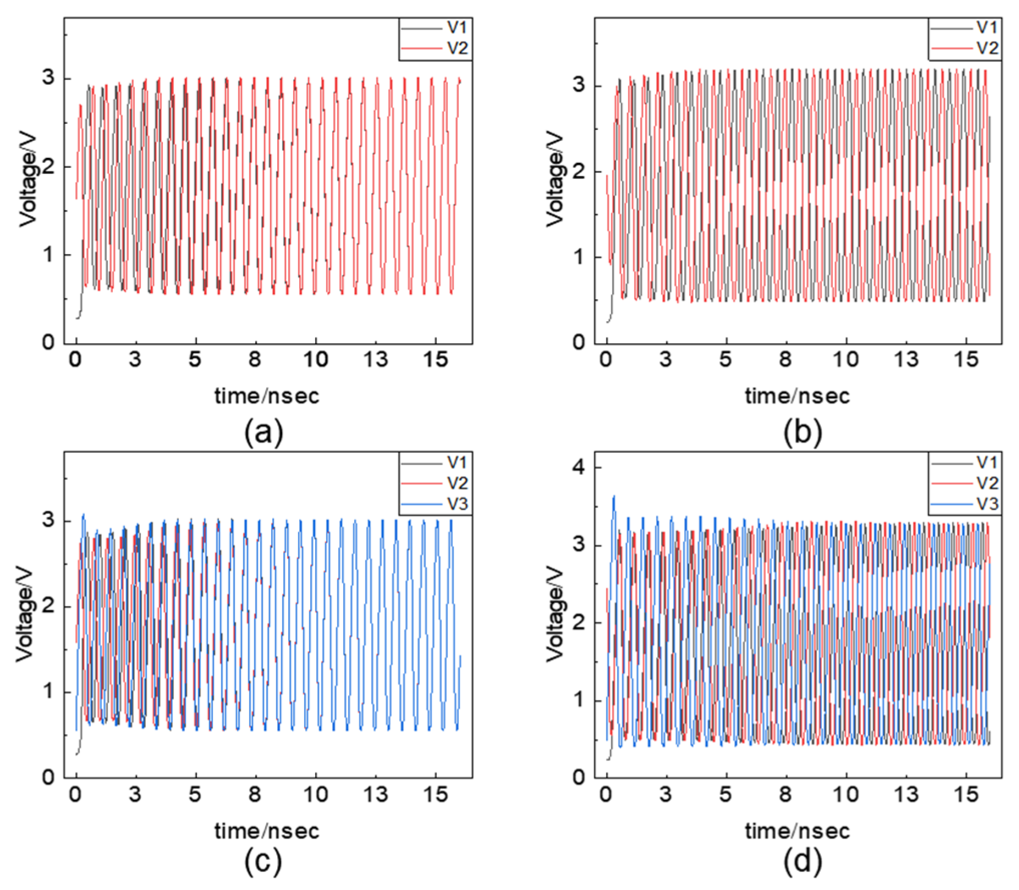 Micromachines Free FullText Ising Machine