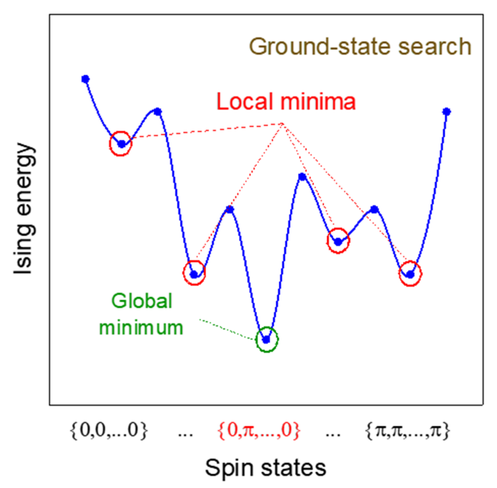 Micromachines Free FullText Ising Machine