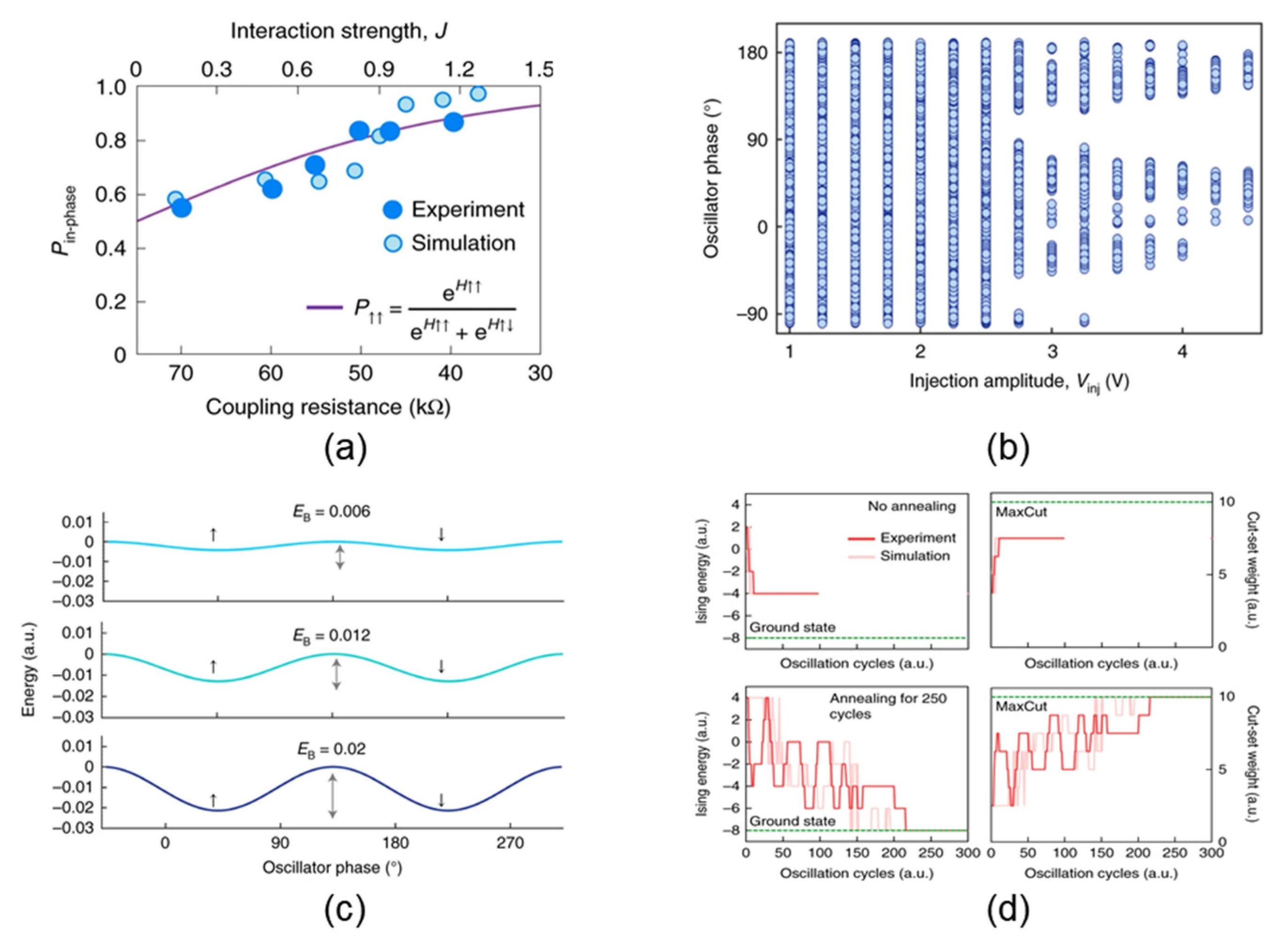 Micromachines Free FullText Ising Machine
