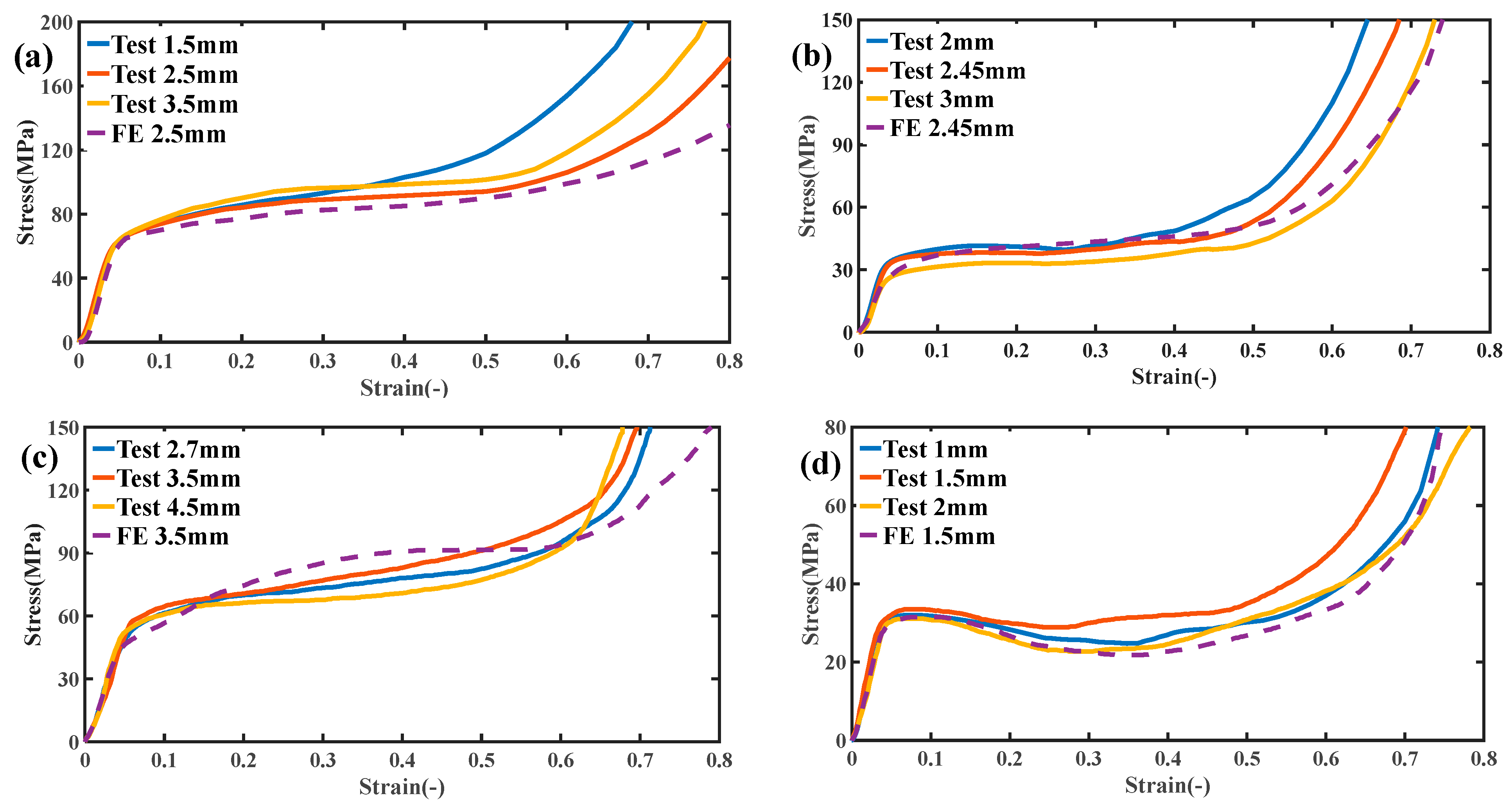 Micromachines 13 01017 g005
