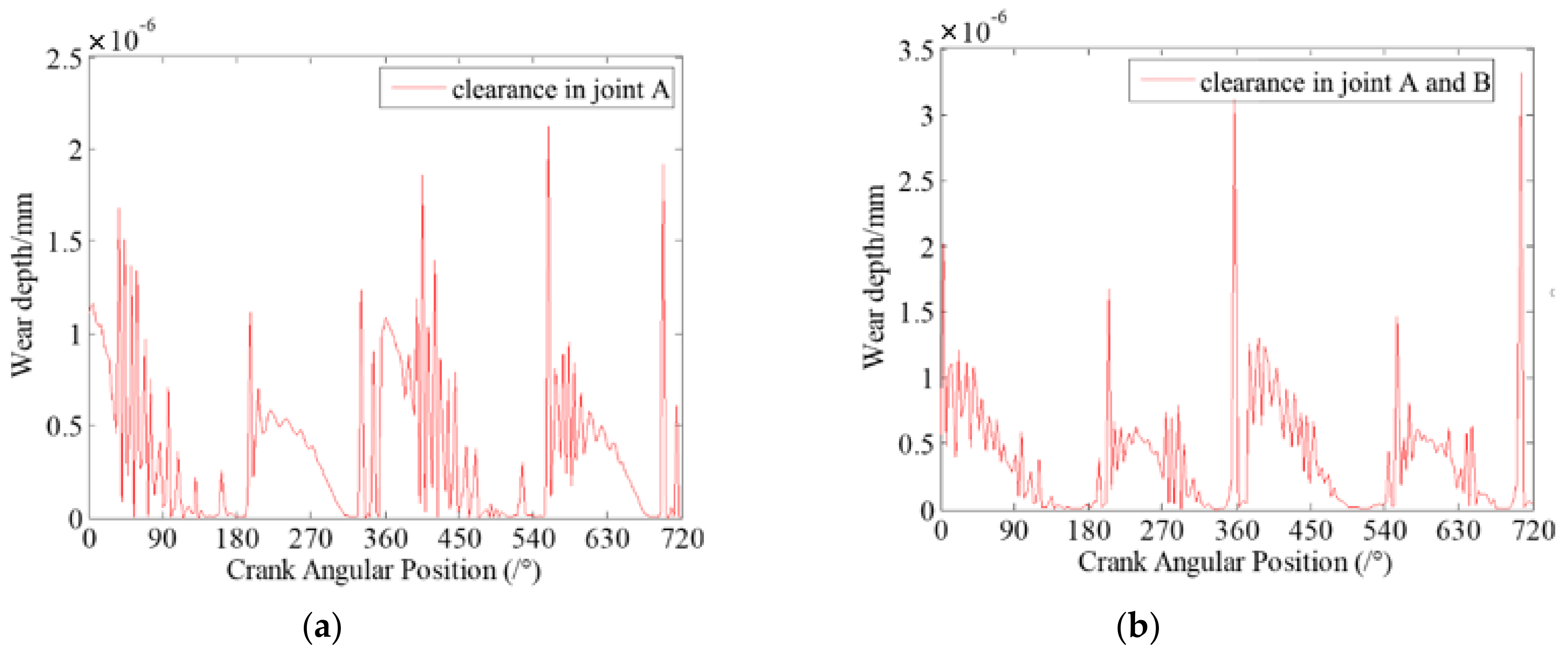 Micromachines 13 01018 g006