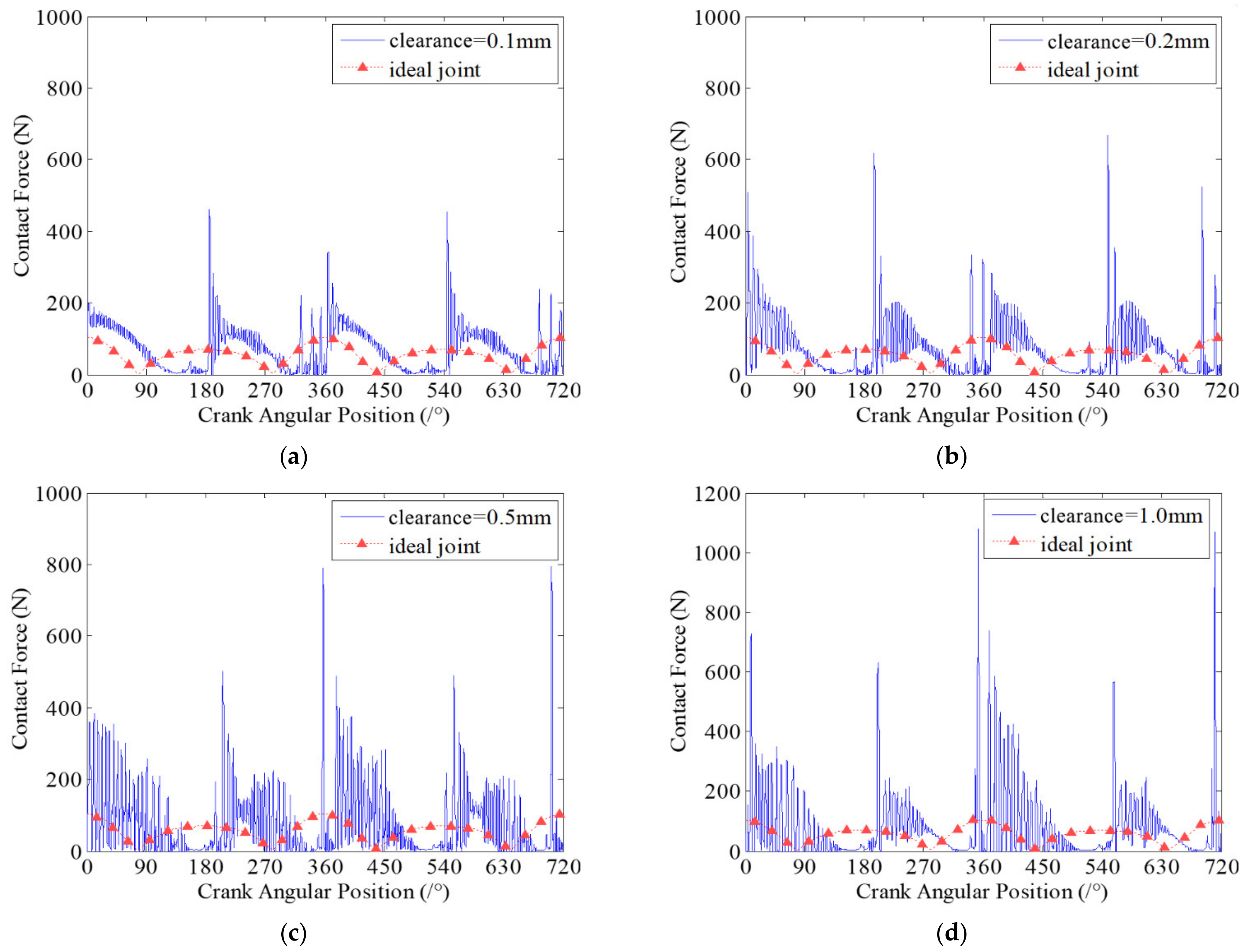 Micromachines 13 01018 g008