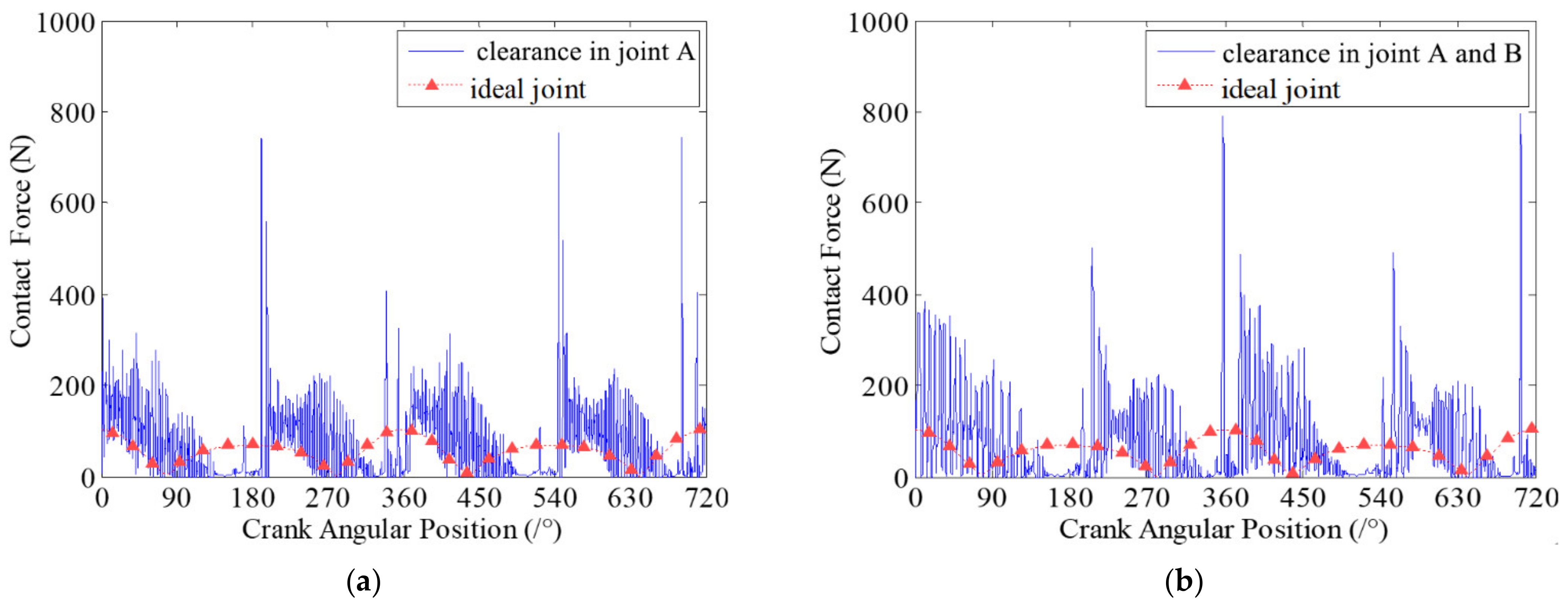 Micromachines 13 01018 g010a