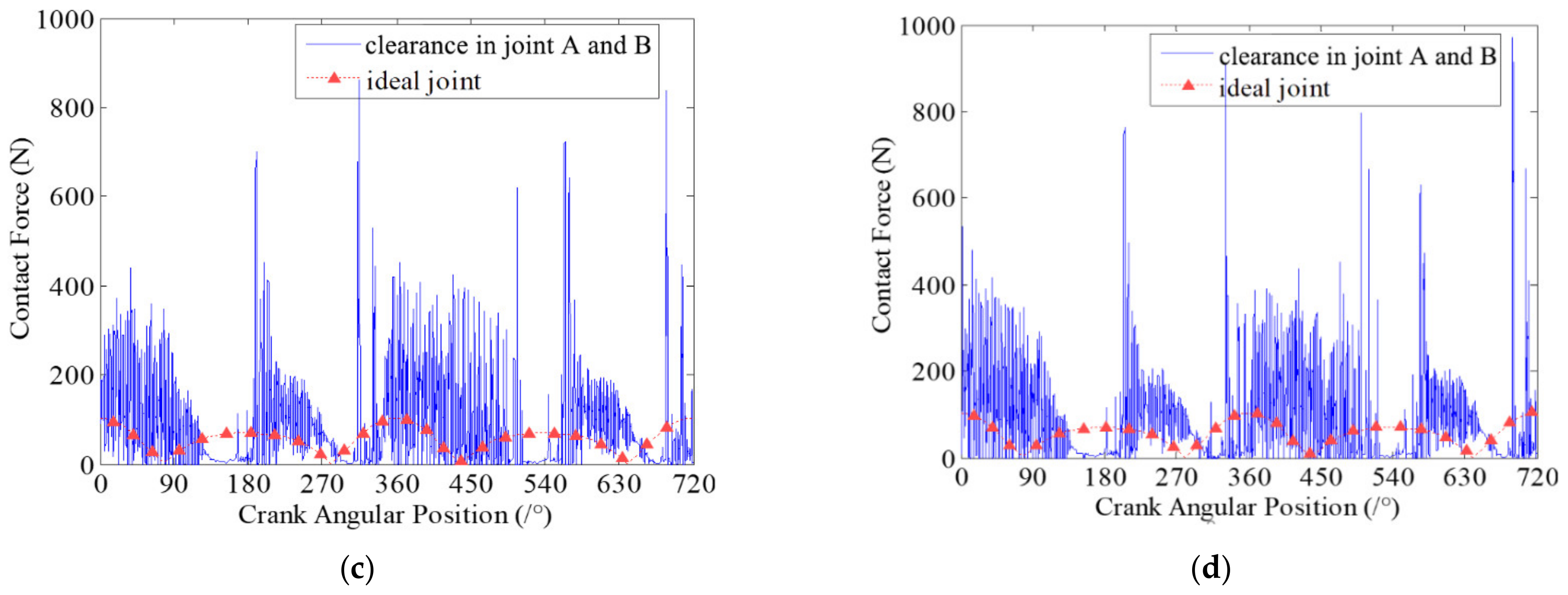 Micromachines 13 01018 g010b