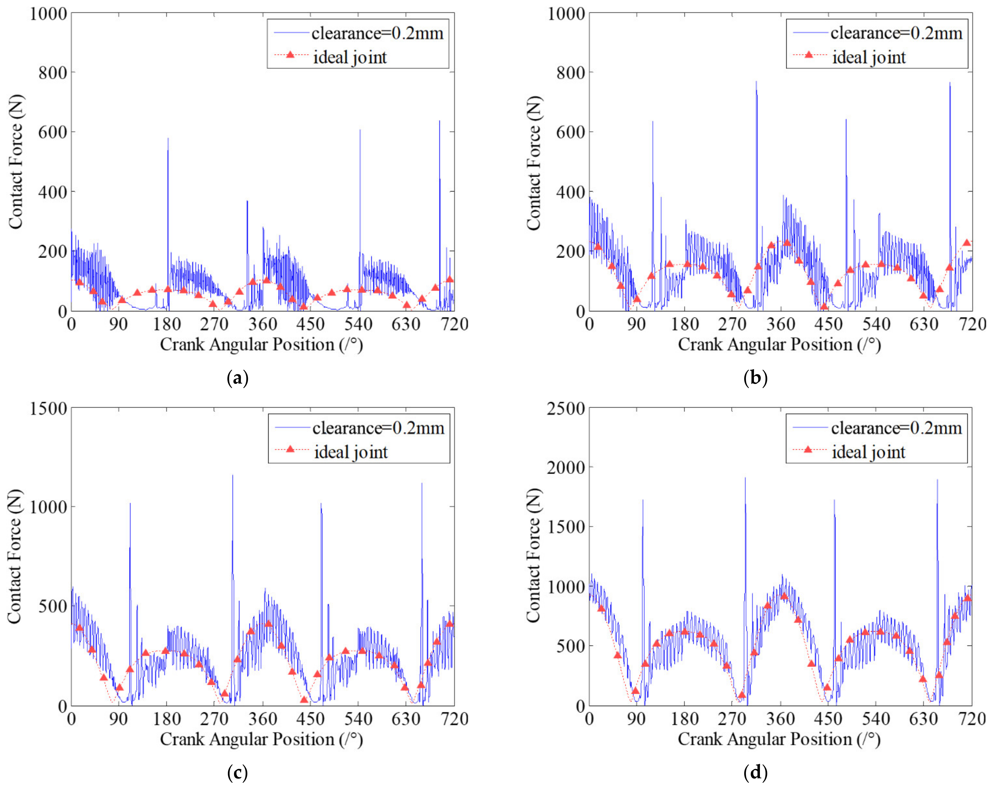 Micromachines 13 01018 g012