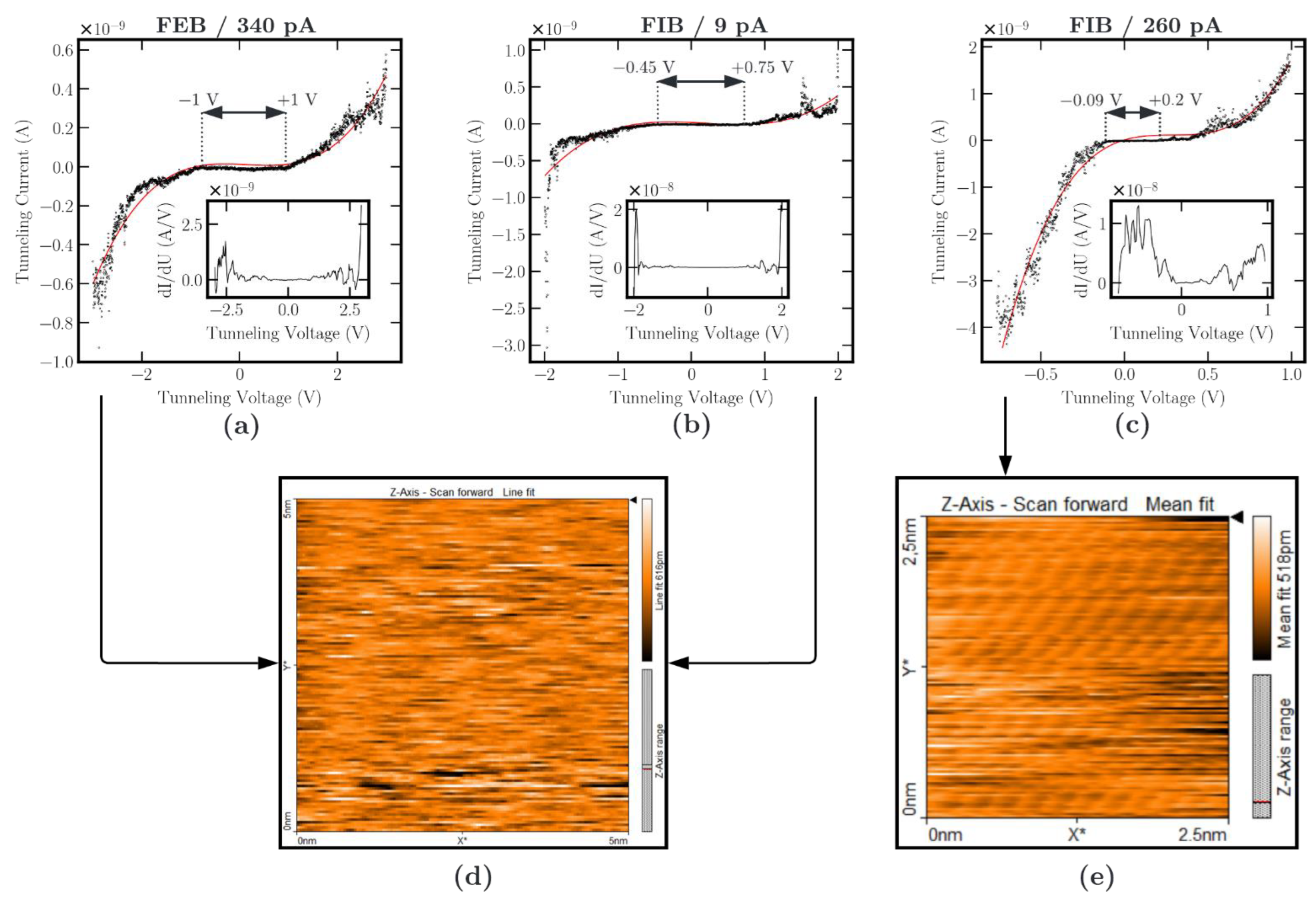 Micromachines 13 01019 g009