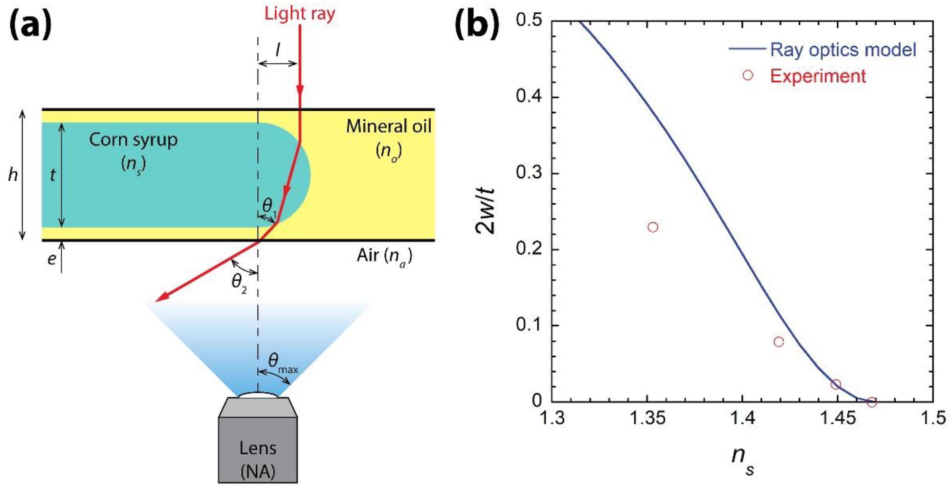 Micromachines 13 01021 g004 Micromachines 13 01021 g004