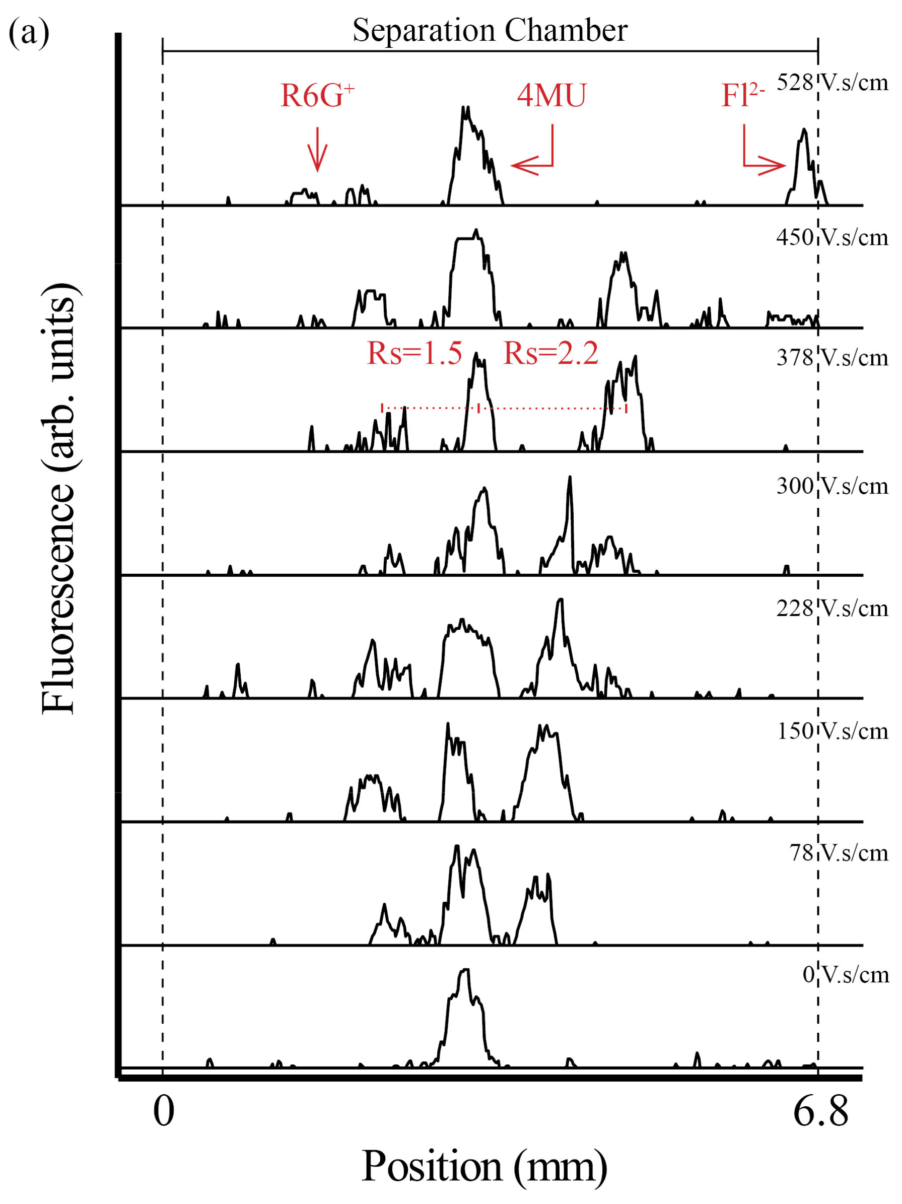 Micromachines 13 01023 g005a Micromachines 13 01023 g005a