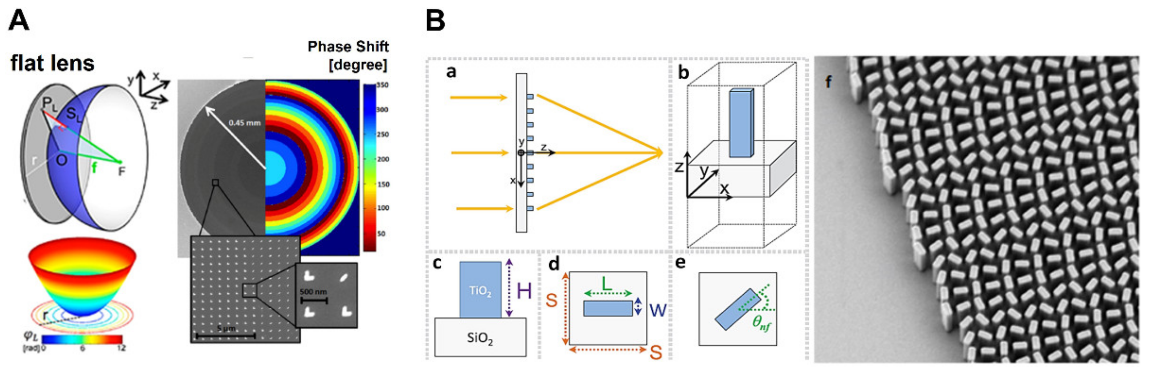 Micromachines 13 01025 g004