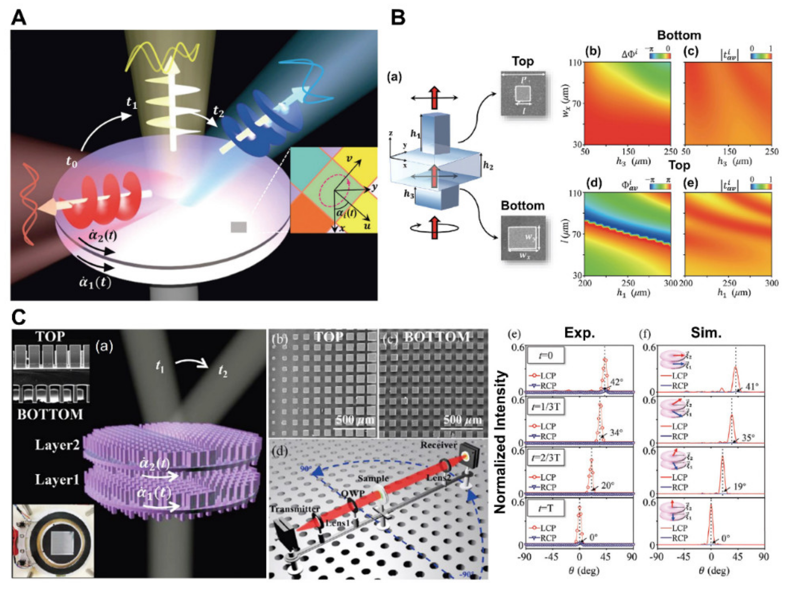 Micromachines 13 01025 g008
