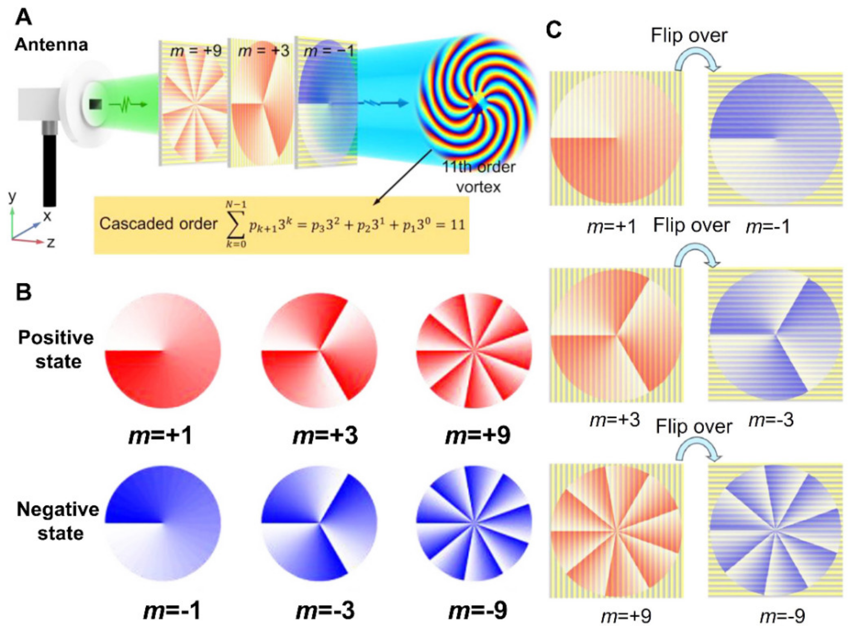 Micromachines 13 01025 g011