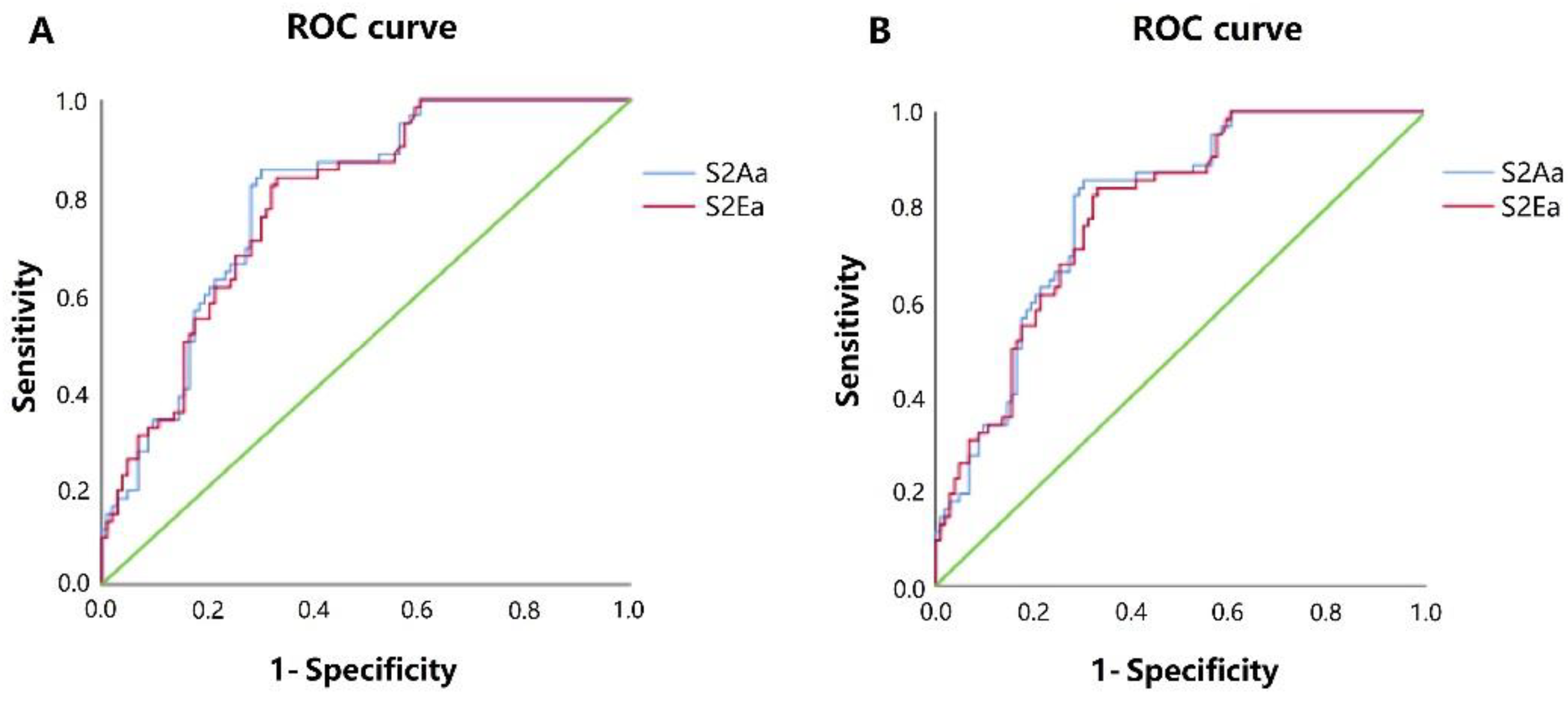 Micromachines 13 01027 g007