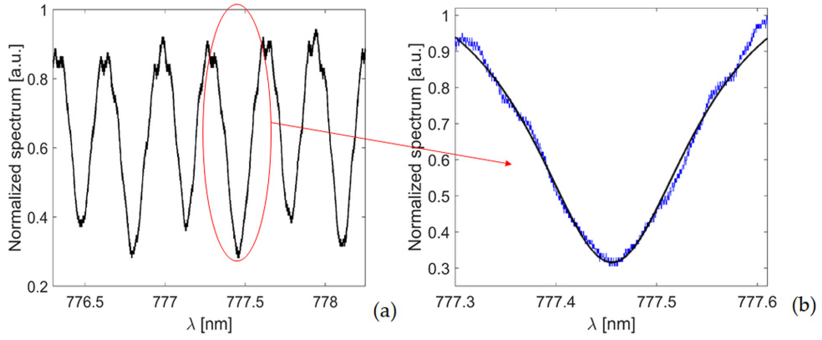 Micromachines 13 01028 g012