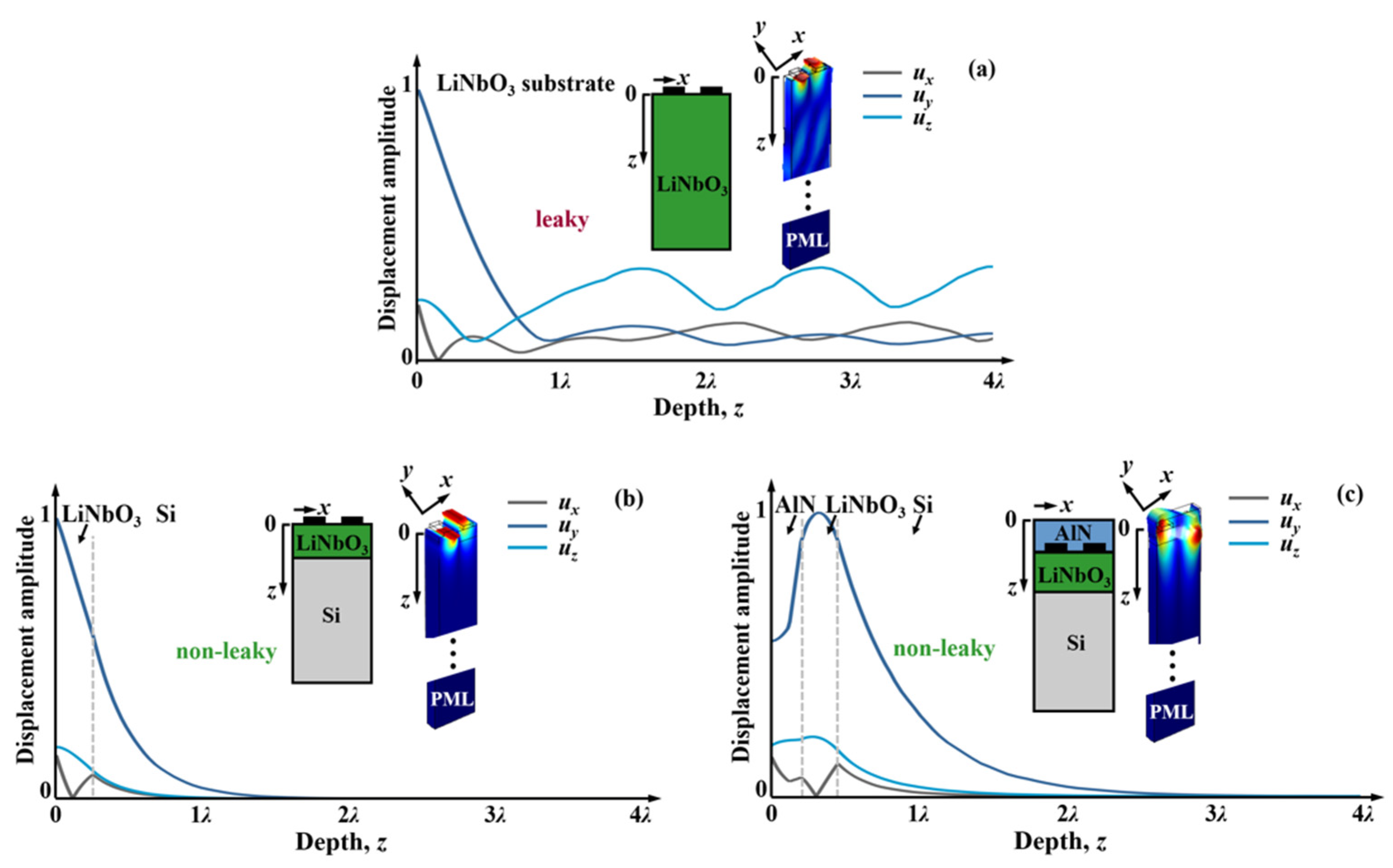 Micromachines 13 01029 g001 550