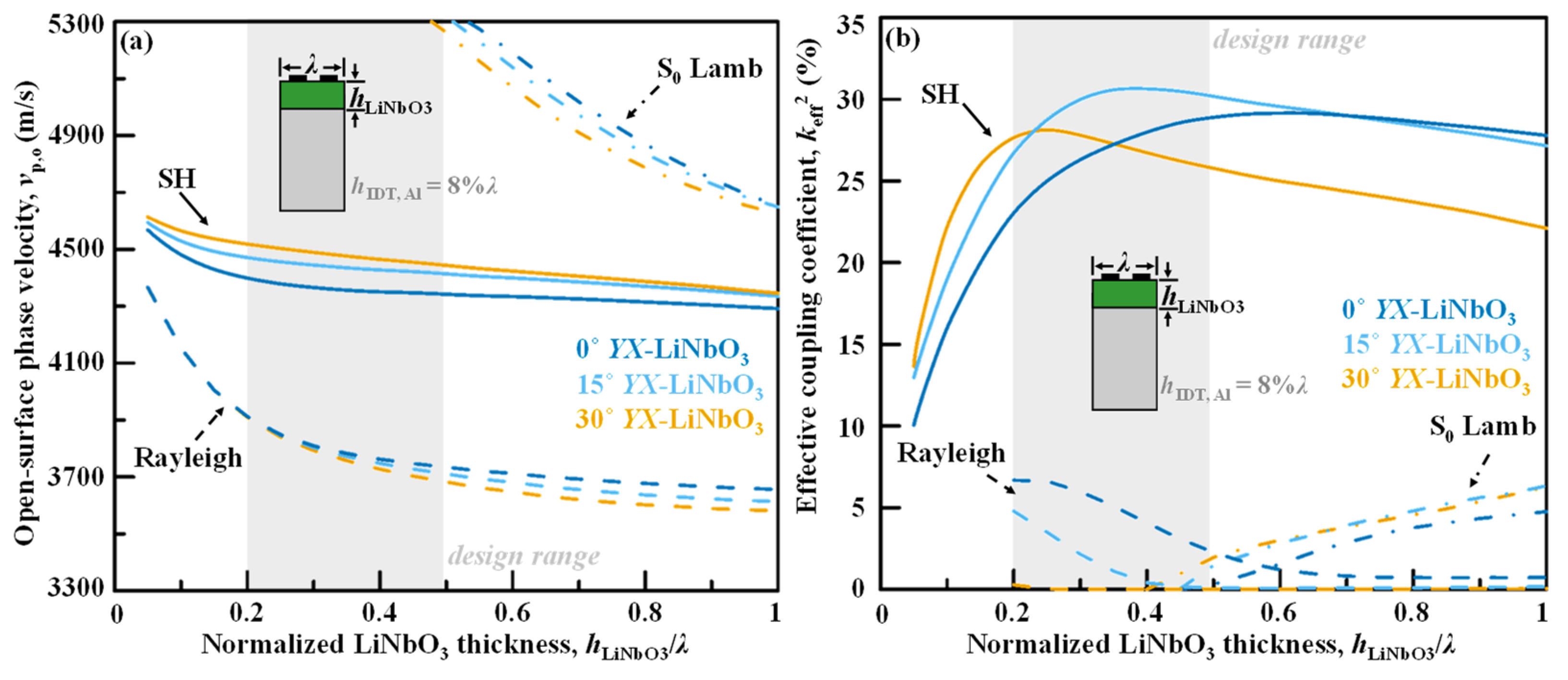 Micromachines 13 01029 g003 550
