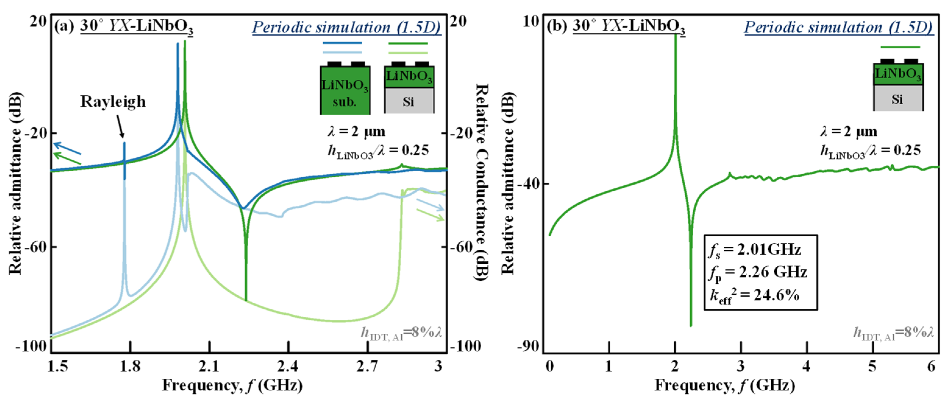 Micromachines 13 01029 g004 550