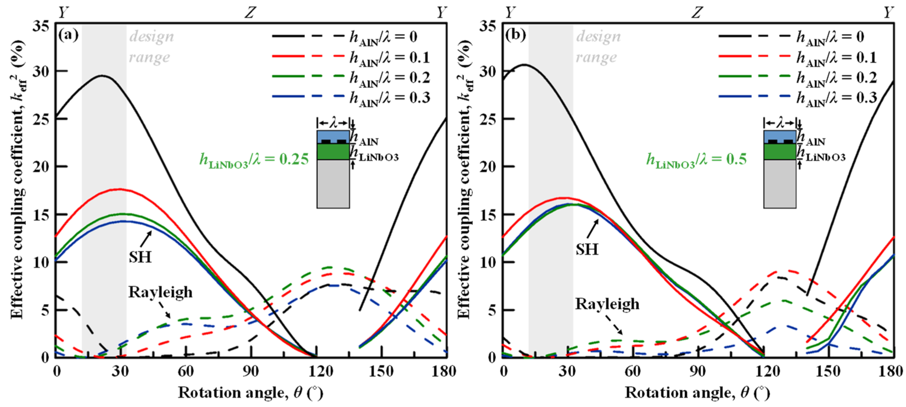 Micromachines 13 01029 g006 550