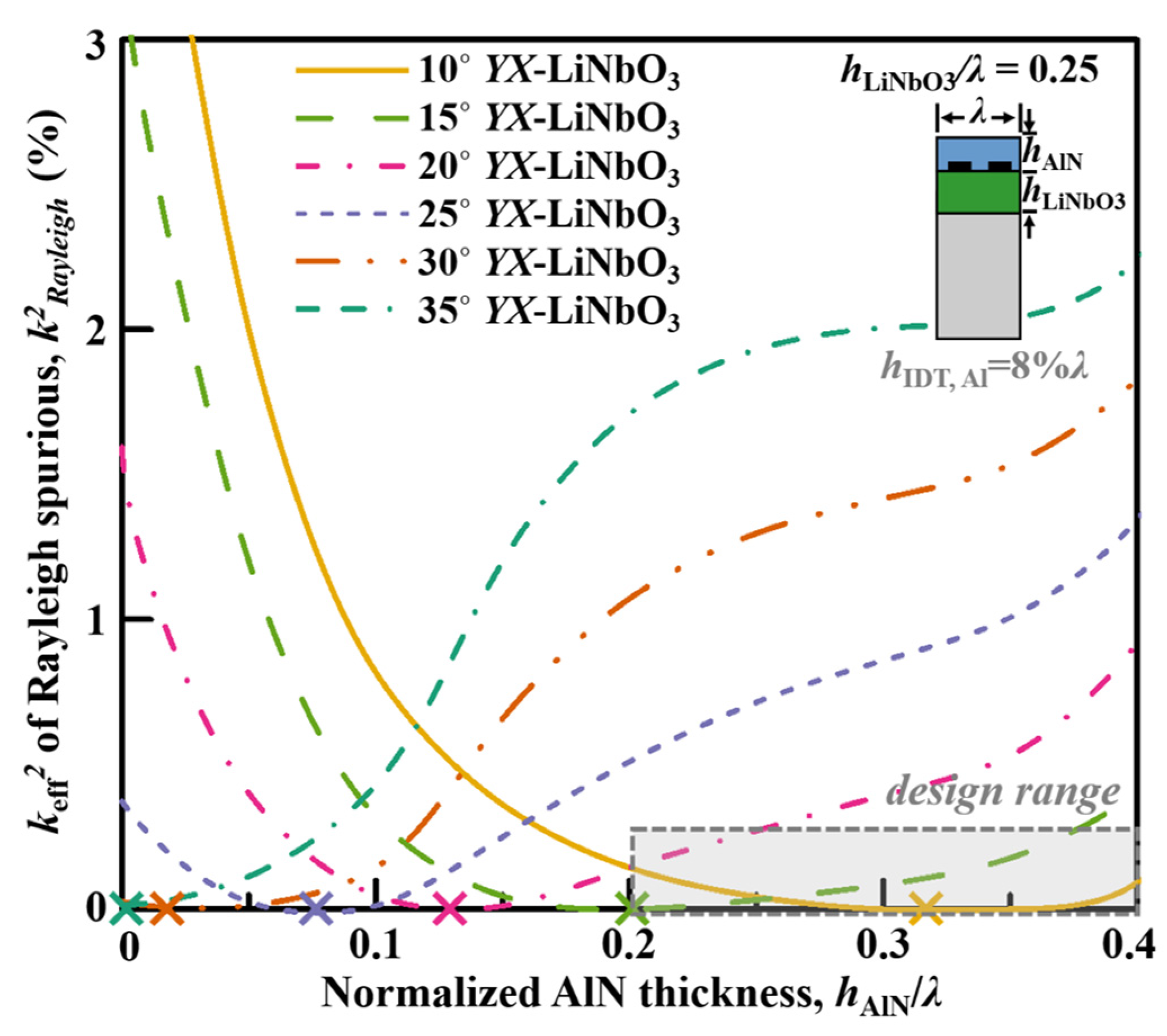 Micromachines 13 01029 g009 550