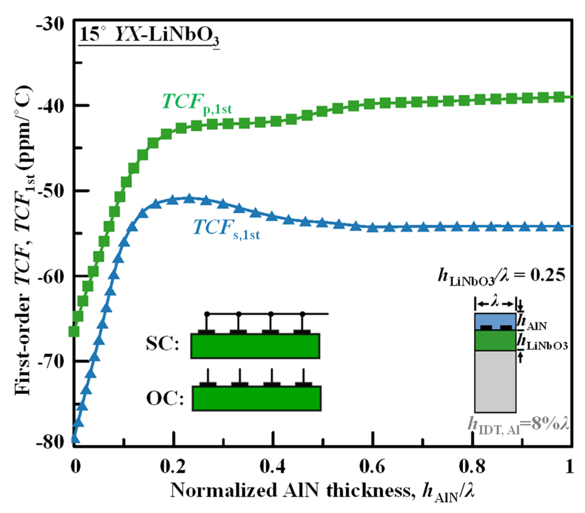 Micromachines 13 01029 g010 550